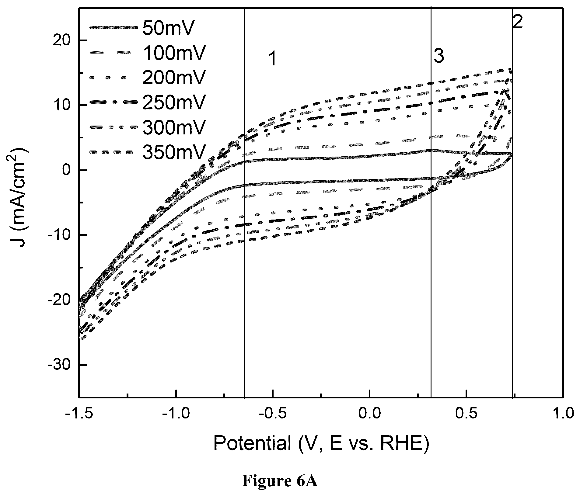 Patent US12155075 Figure 8 – Carbon dioxide reduction electro catalysts prepared for metal organic frameworks