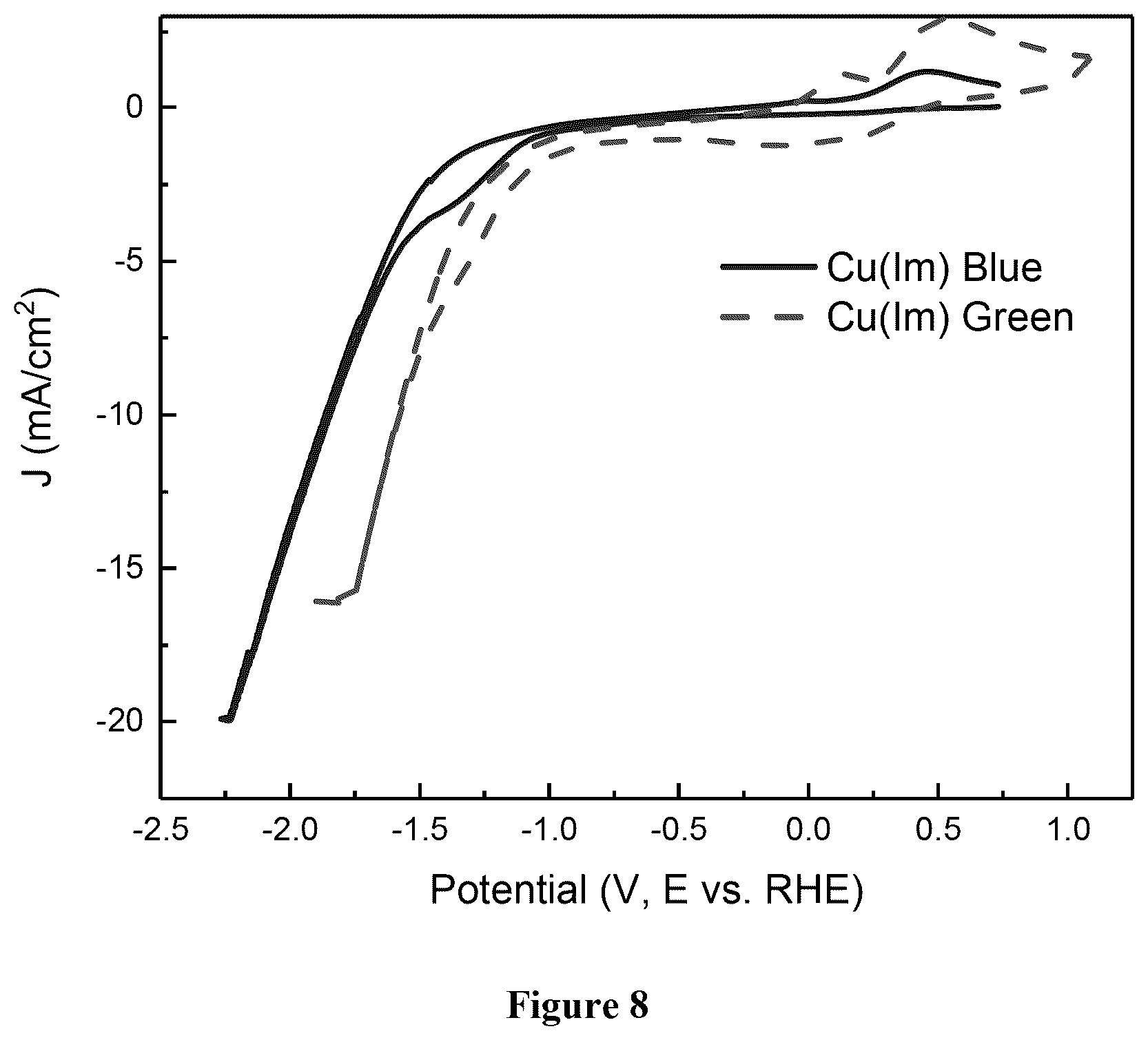 Patent US12155075 Figure 11 – Carbon dioxide reduction electro catalysts prepared for metal organic frameworks