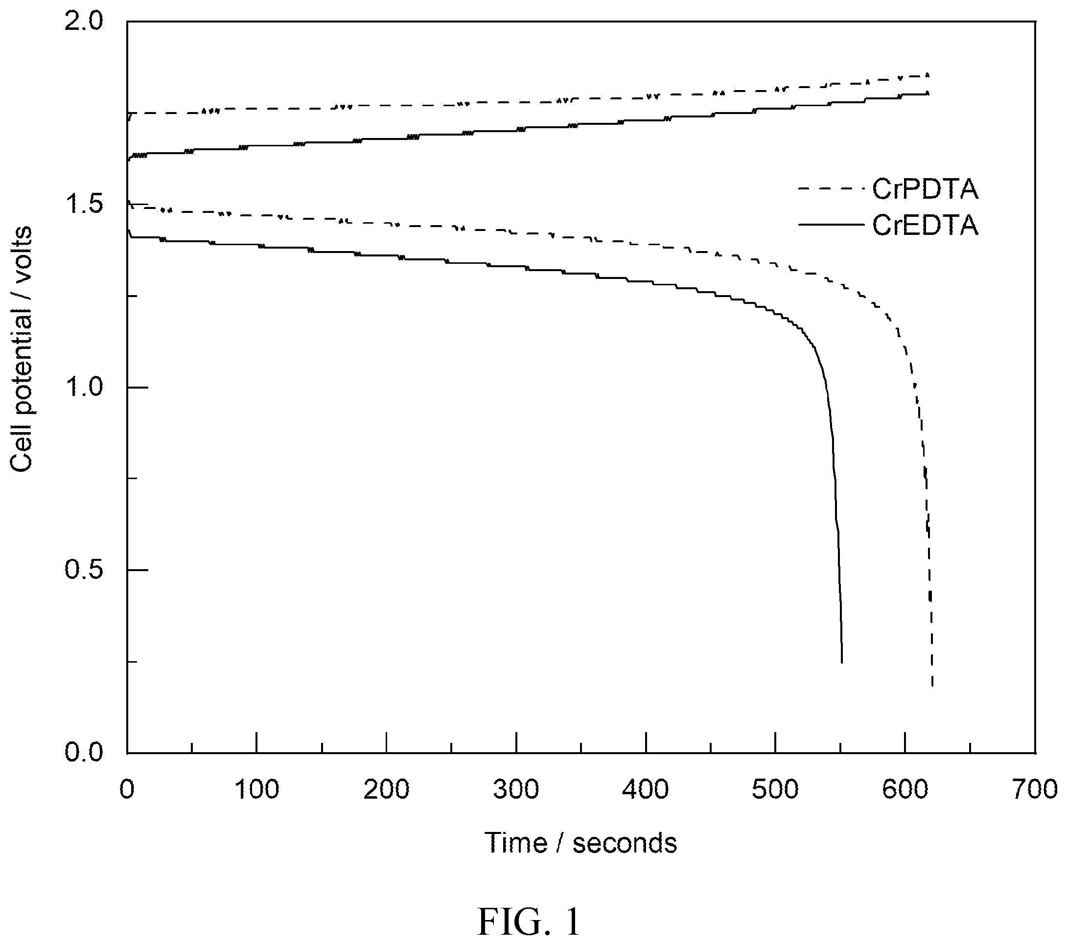 Patent US12155103 Figure 1 – Electrochemical storage devices comprising chelated metals