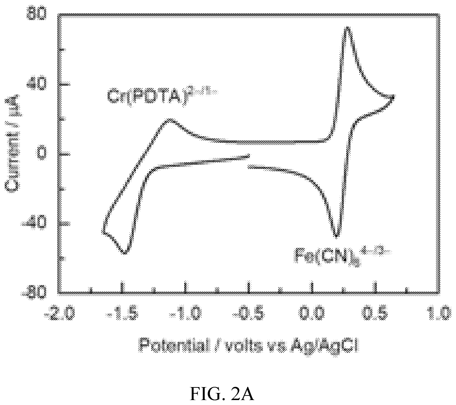 Patent US12155103 Figure 2 – Electrochemical storage devices comprising chelated metals