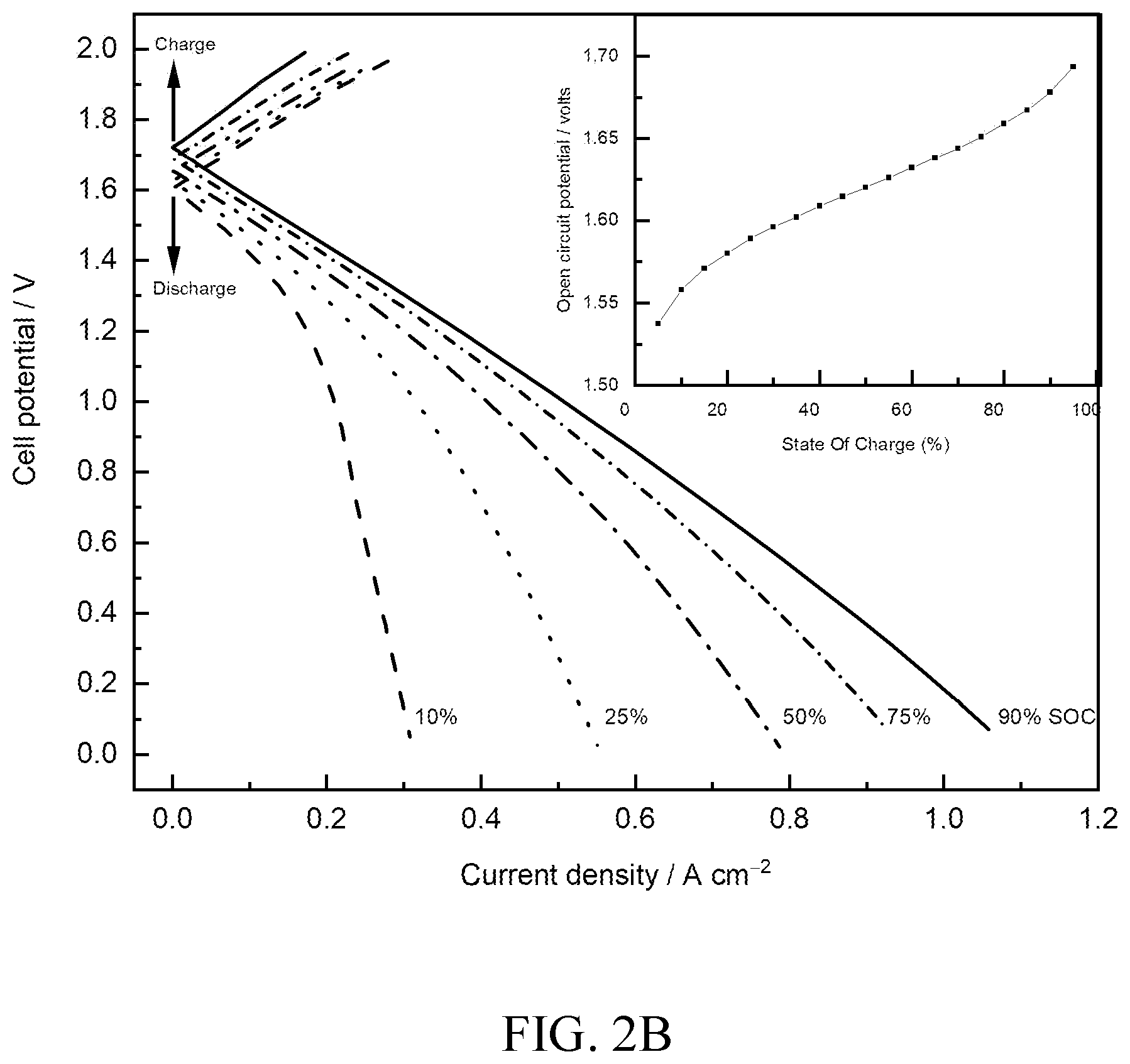 Patent US12155103 Figure 3 – Electrochemical storage devices comprising chelated metals