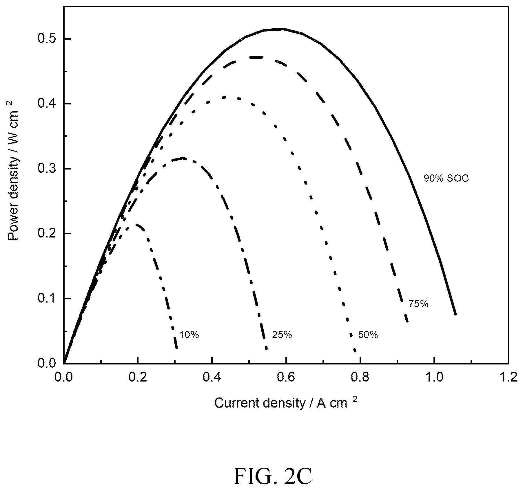Patent US12155103 Figure 4 – Electrochemical storage devices comprising chelated metals