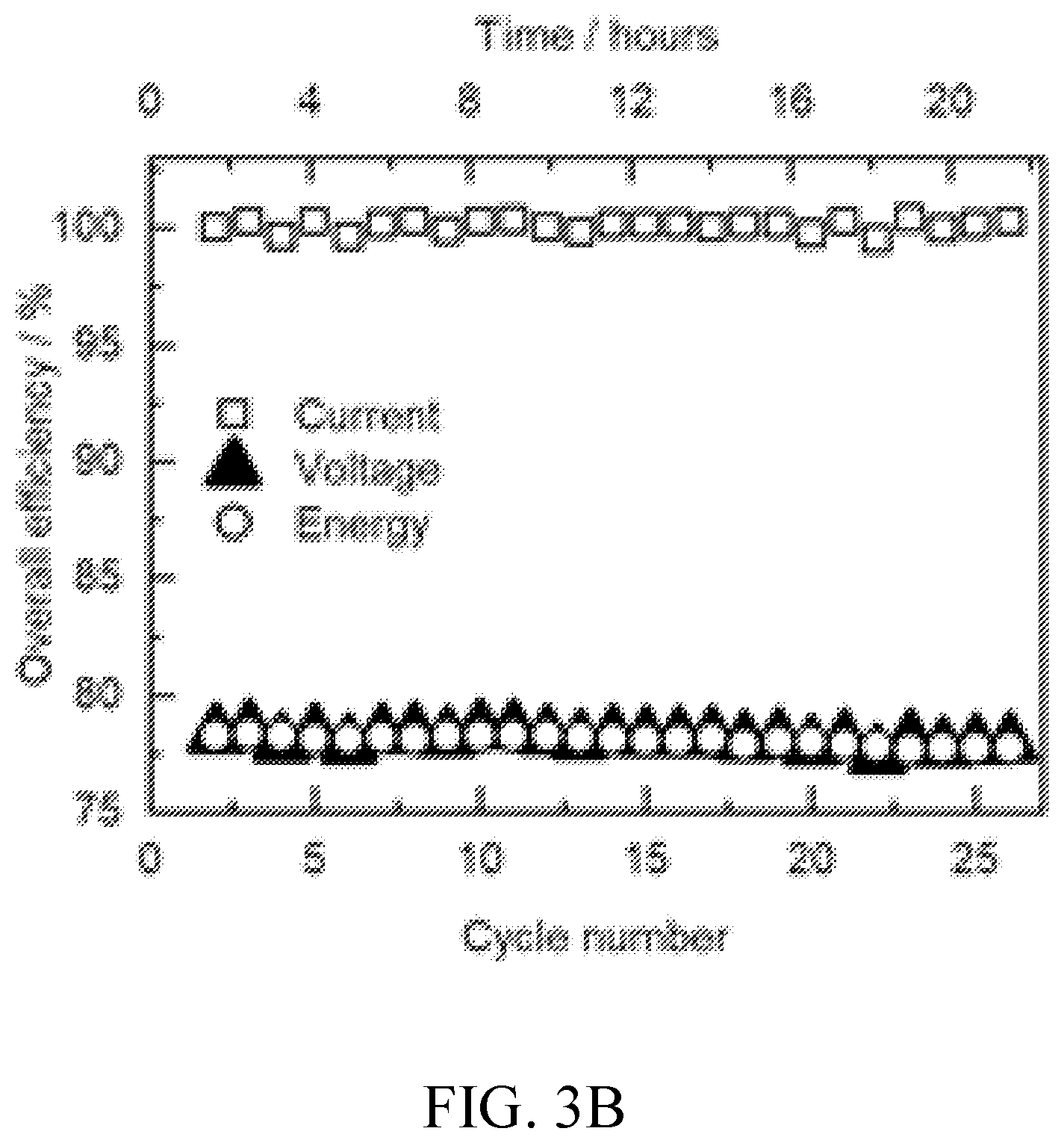 Patent US12155103 Figure 6 – Electrochemical storage devices comprising chelated metals