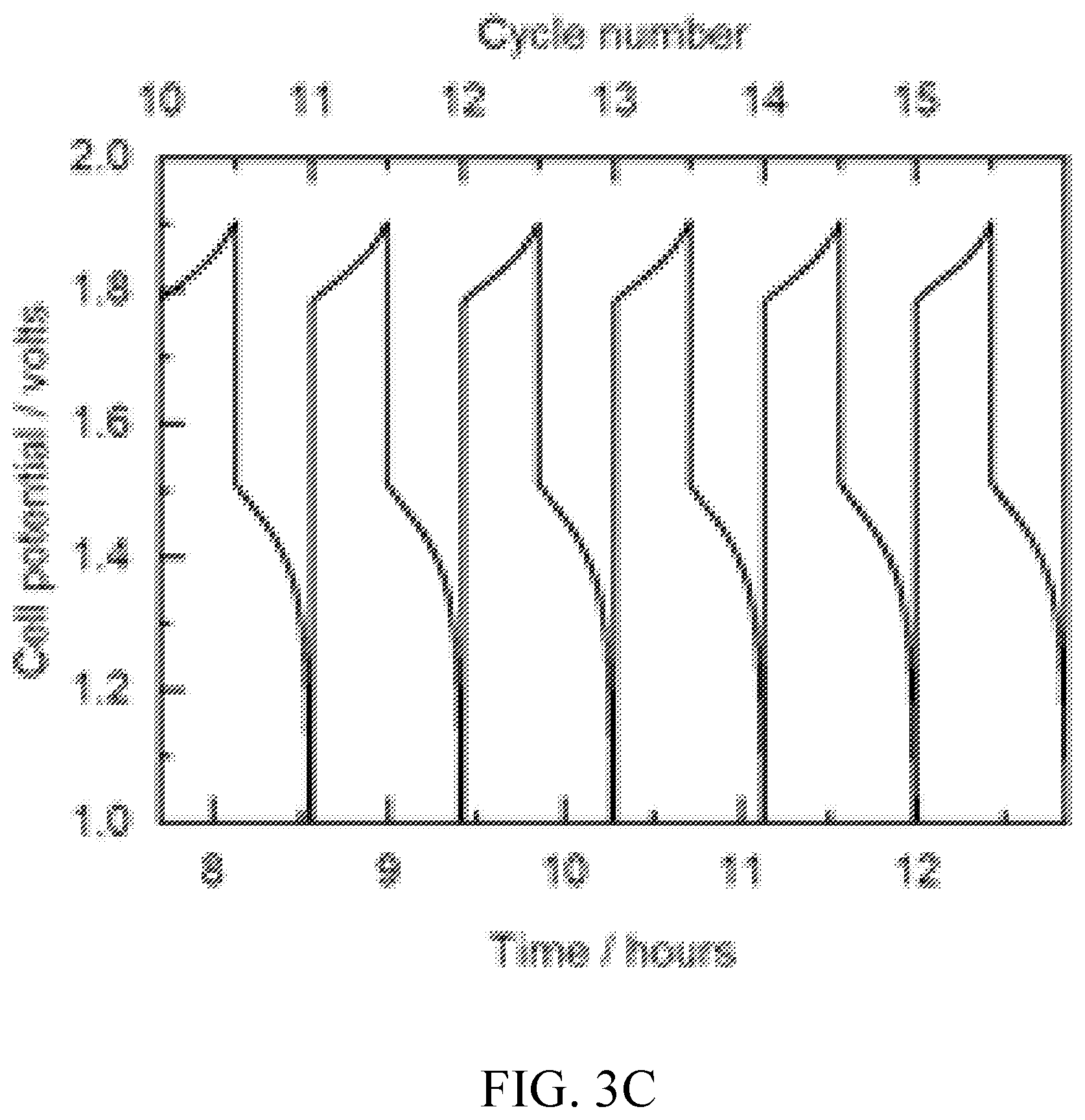 Patent US12155103 Figure 7 – Electrochemical storage devices comprising chelated metals