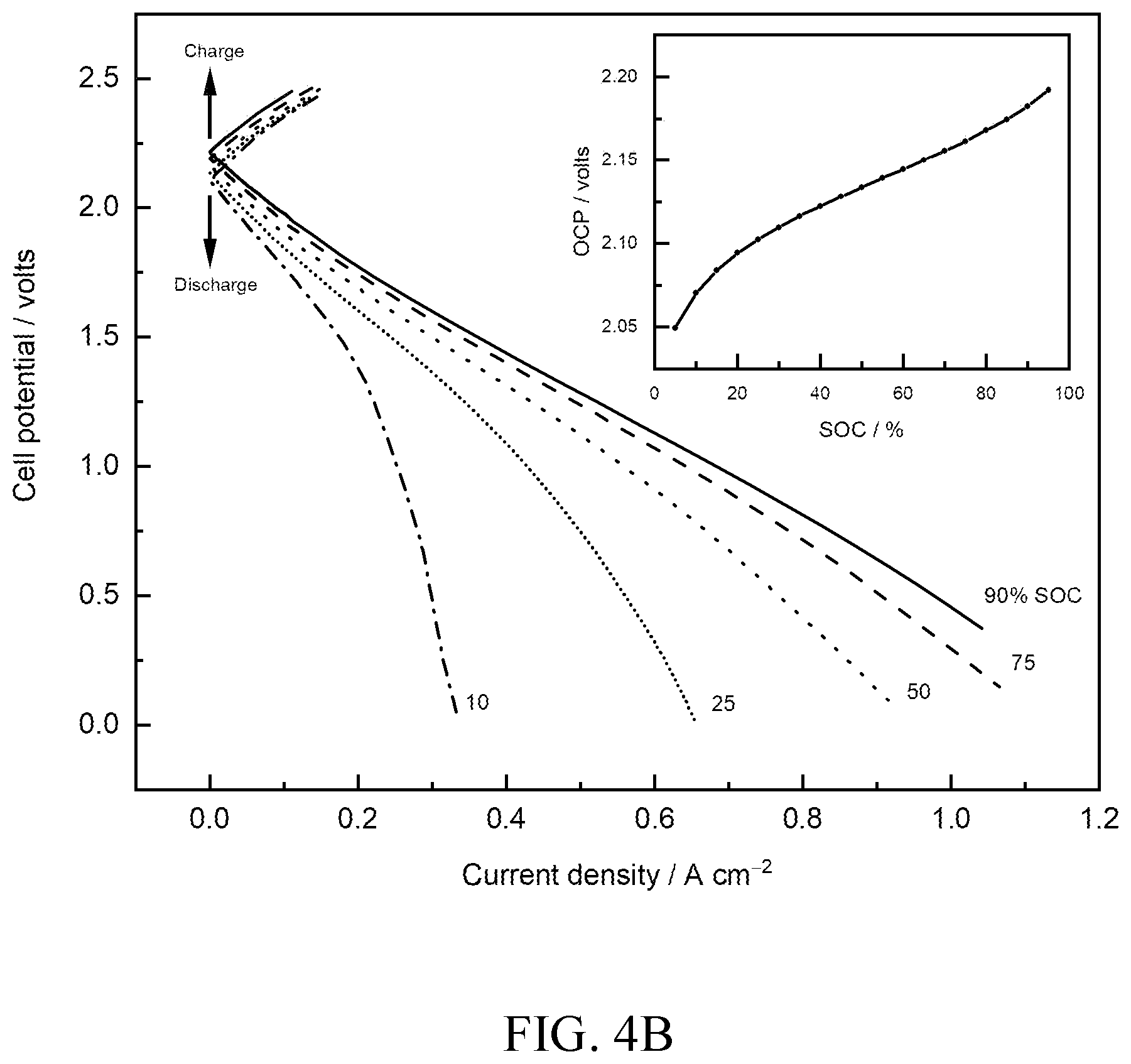 Patent US12155103 Figure 9 – Electrochemical storage devices comprising chelated metals