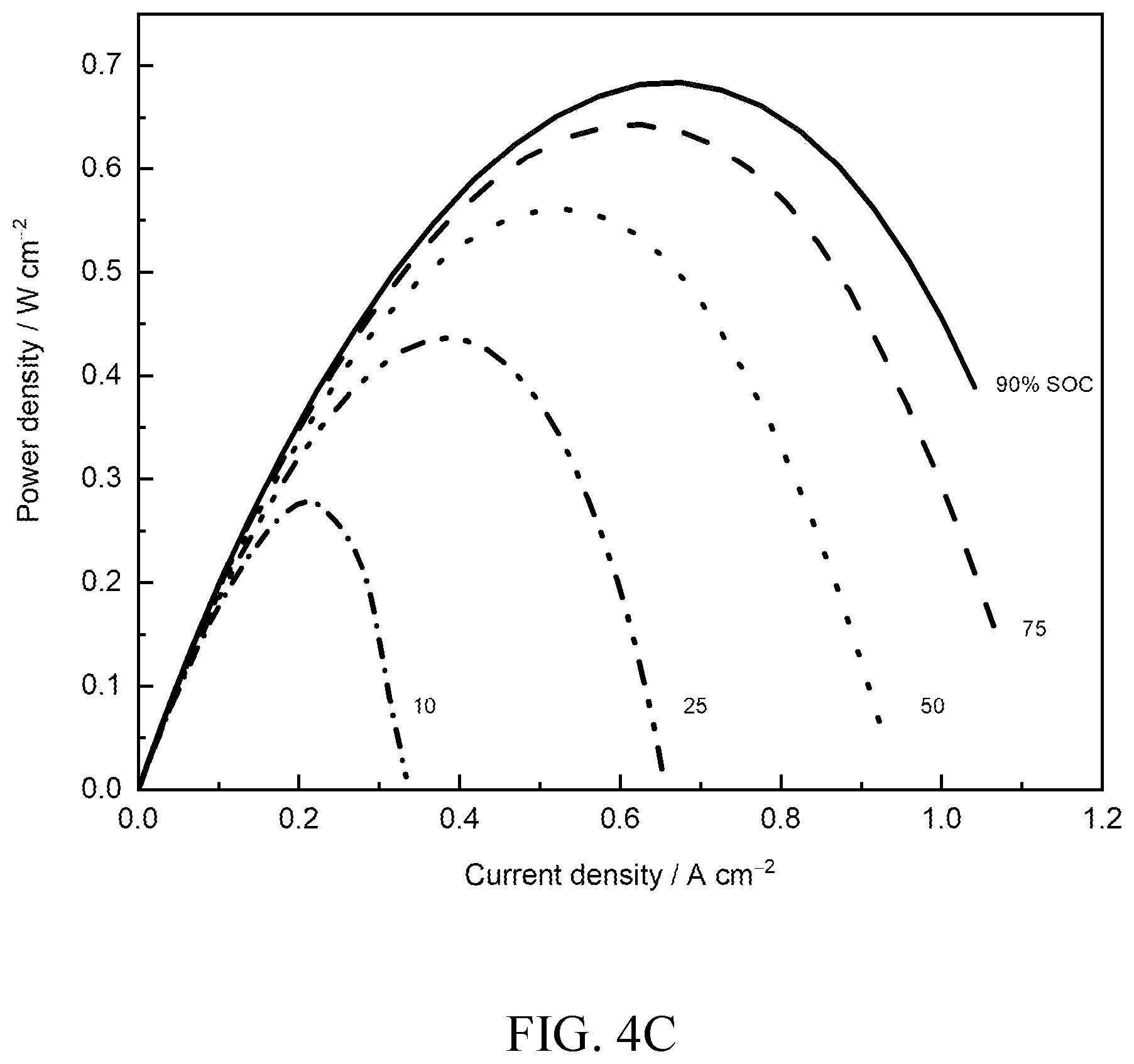 Patent US12155103 Figure 10 – Electrochemical storage devices comprising chelated metals