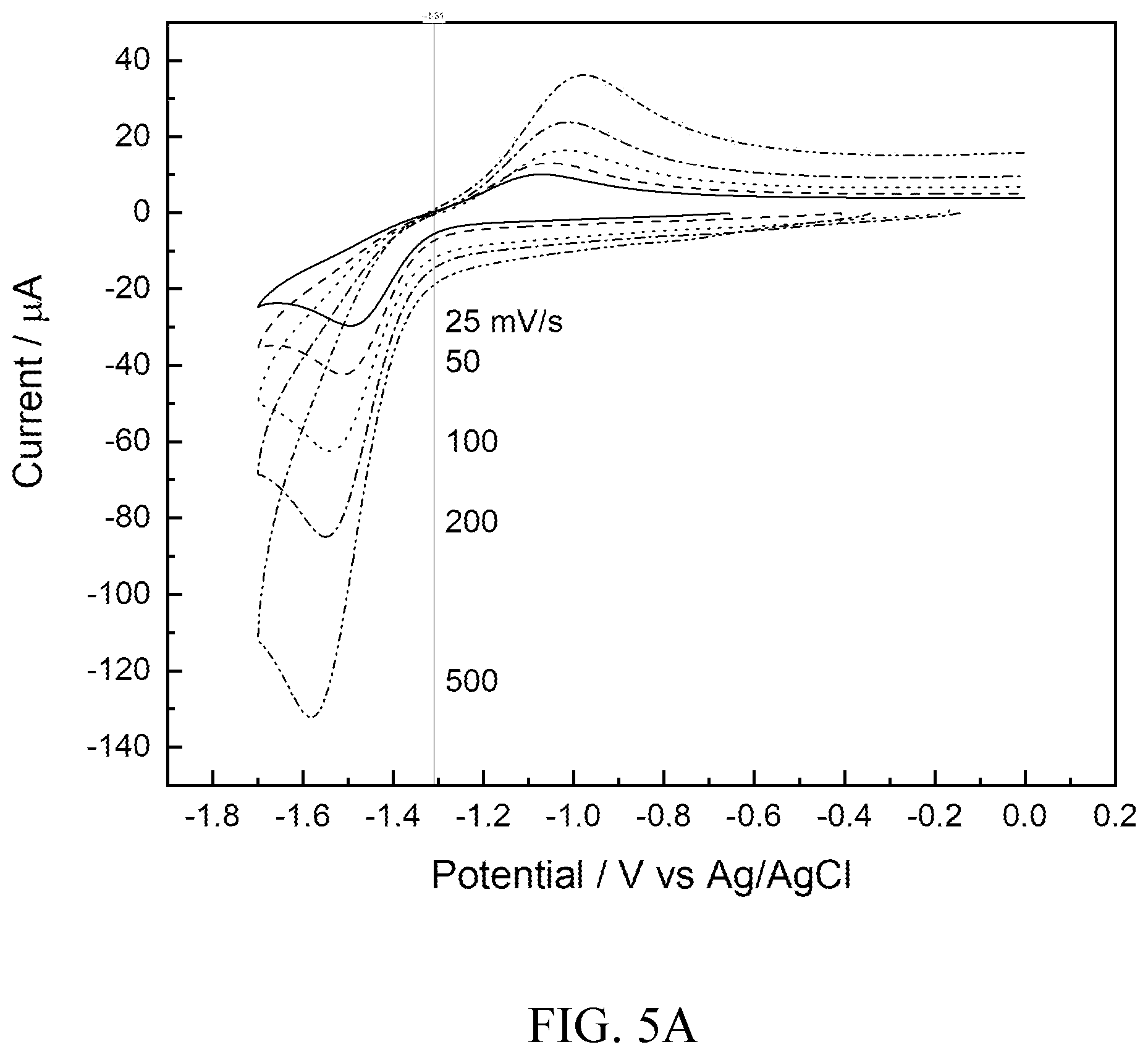 Patent US12155103 Figure 11 – Electrochemical storage devices comprising chelated metals