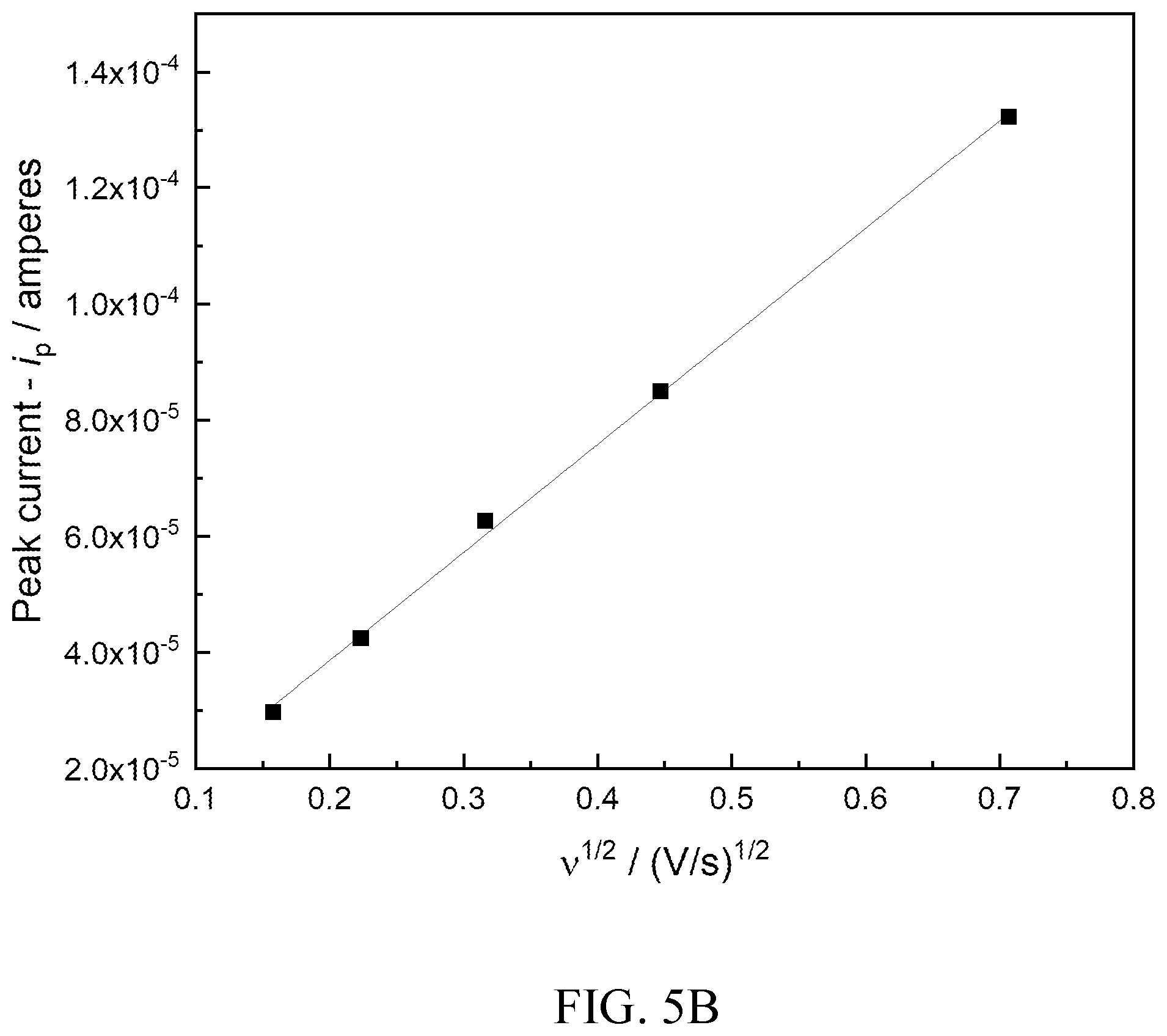 Patent US12155103 Figure 12 – Electrochemical storage devices comprising chelated metals