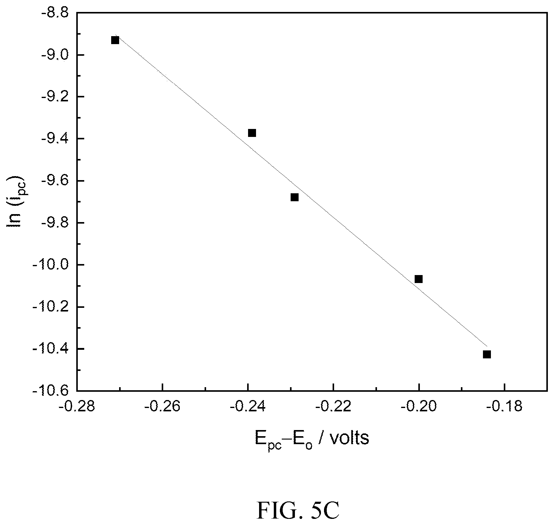 Patent US12155103 Figure 13 – Electrochemical storage devices comprising chelated metals