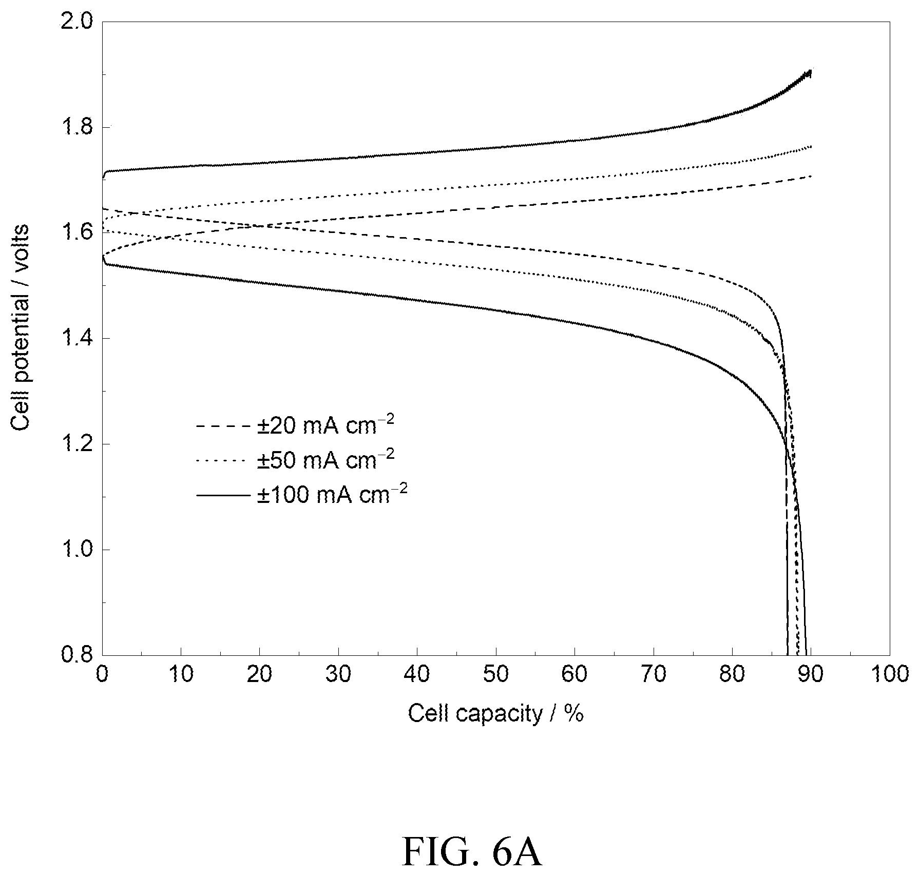 Patent US12155103 Figure 14 – Electrochemical storage devices comprising chelated metals