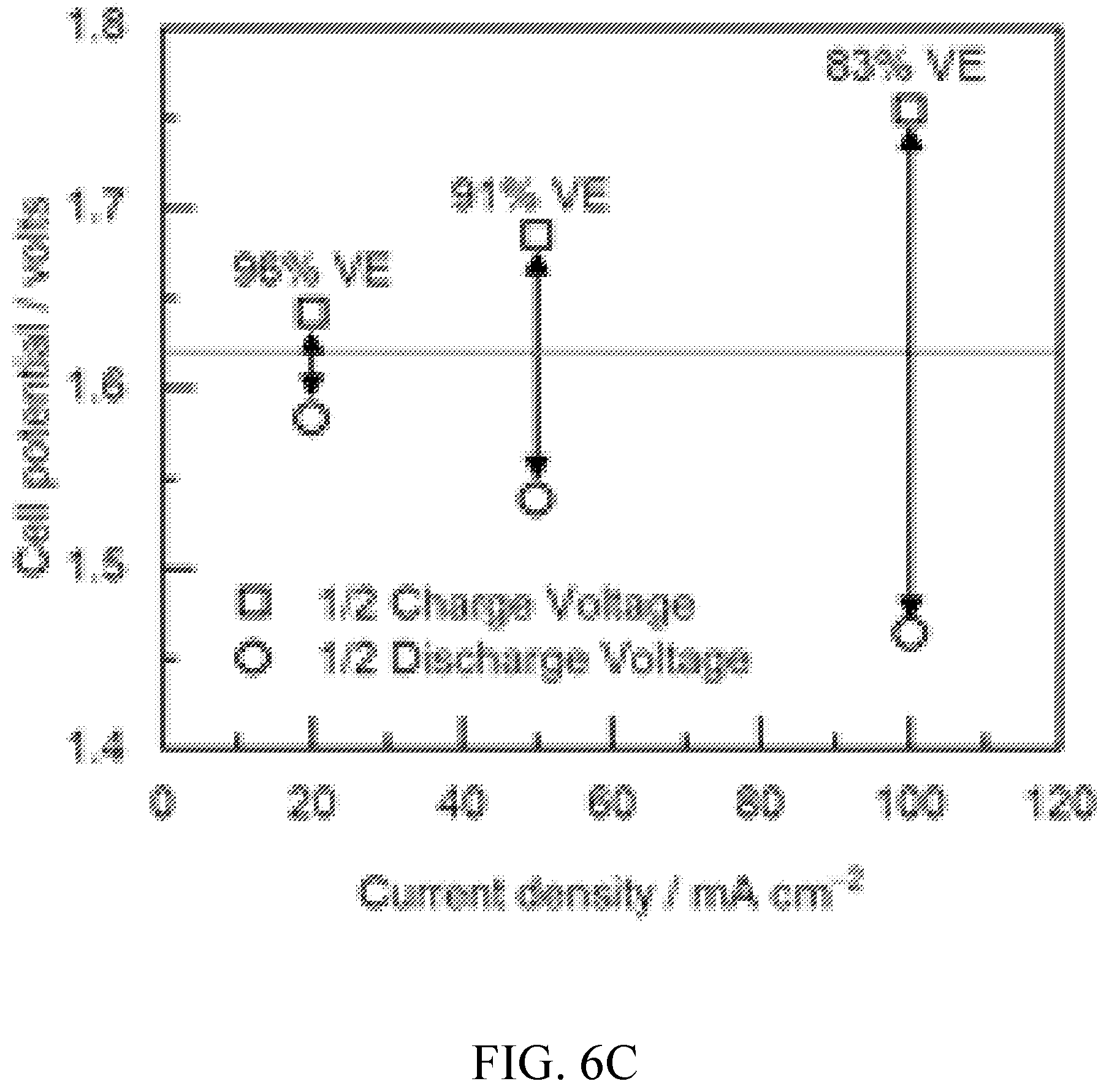 Patent US12155103 Figure 16 – Electrochemical storage devices comprising chelated metals