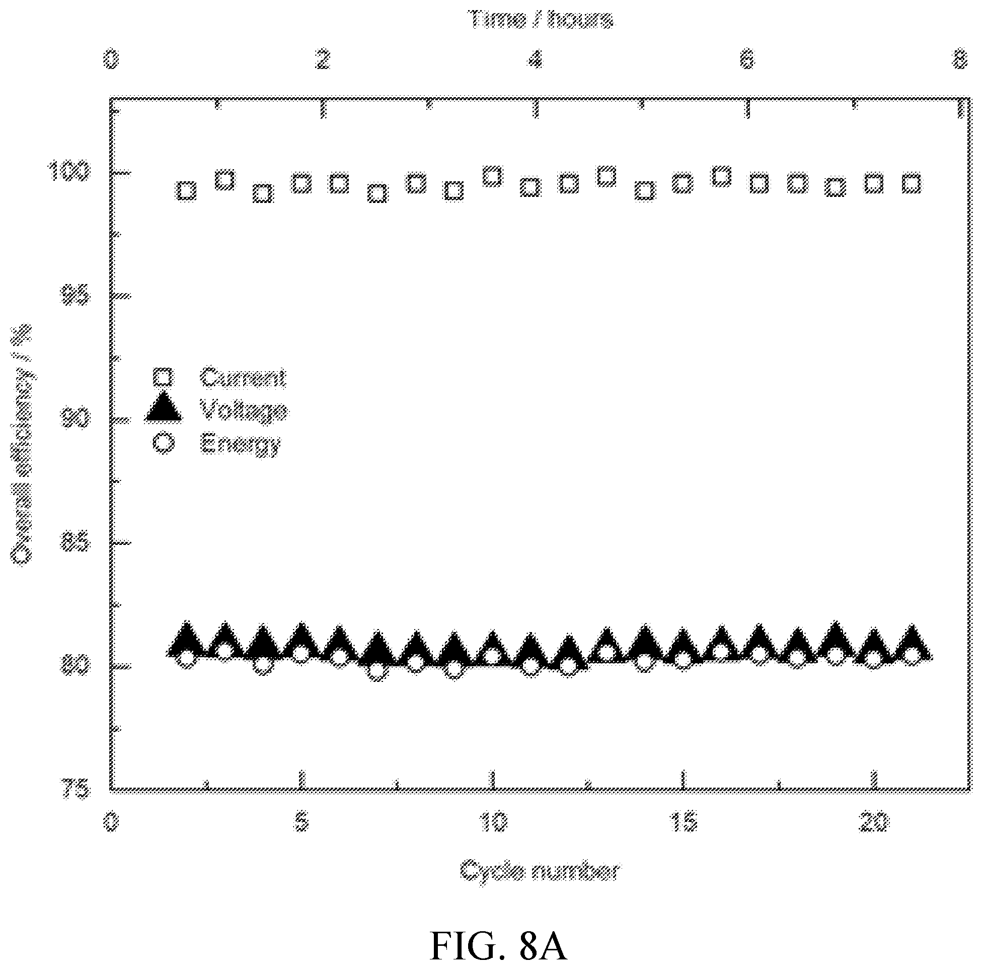 Patent US12155103 Figure 19 – Electrochemical storage devices comprising chelated metals