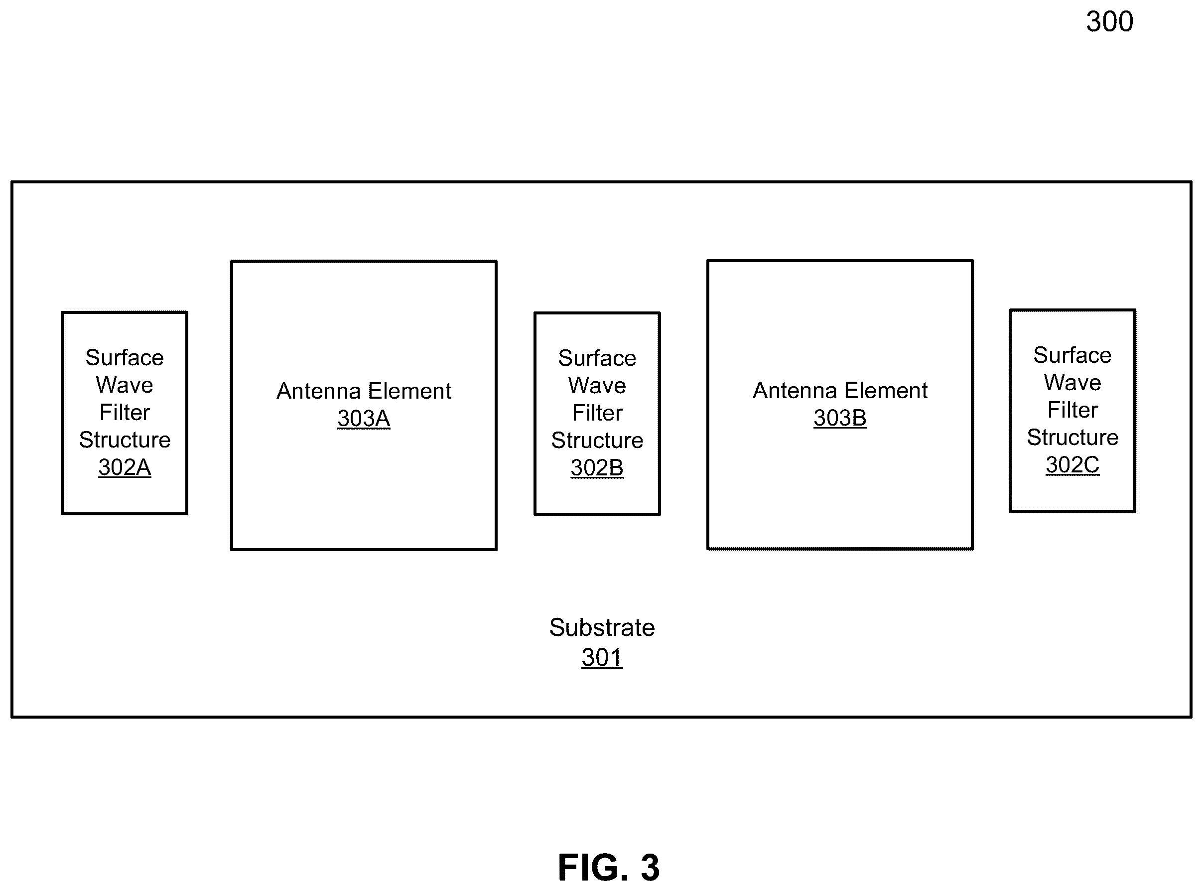 Patent US12155121 Figure 3 – Ultra wideband isolation for coupling reduction in an antenna array