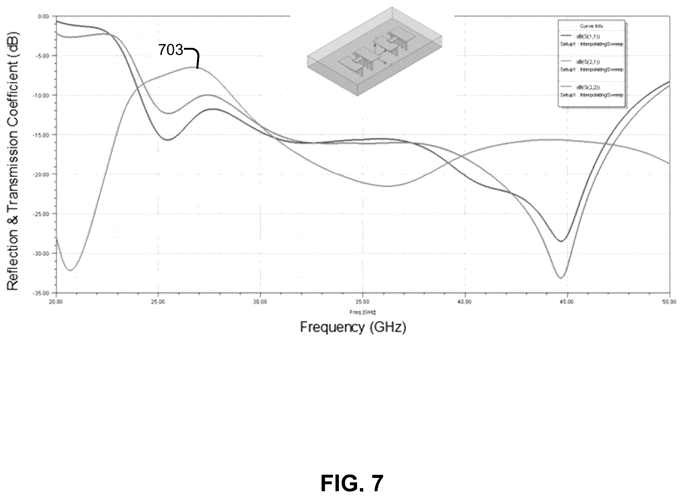 Patent US12155121 Figure 7 – Ultra wideband isolation for coupling reduction in an antenna array