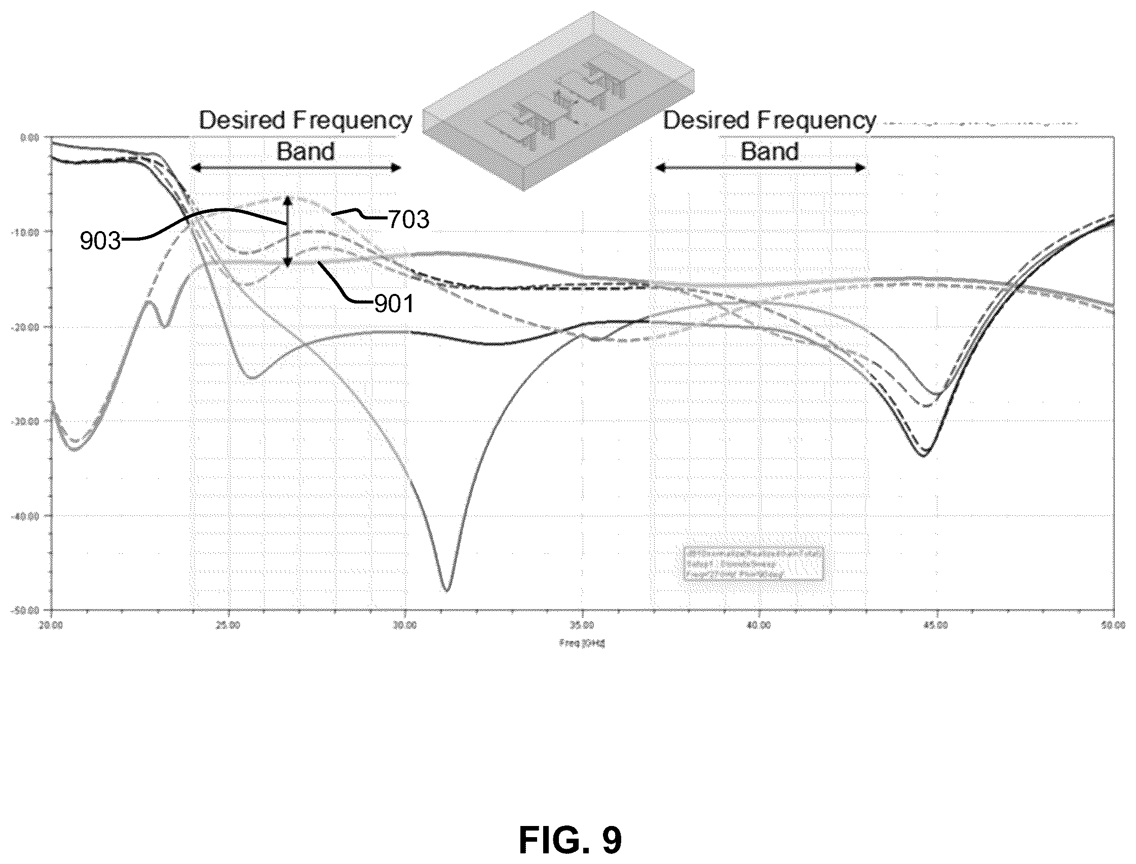 Patent US12155121 Figure 9 – Ultra wideband isolation for coupling reduction in an antenna array