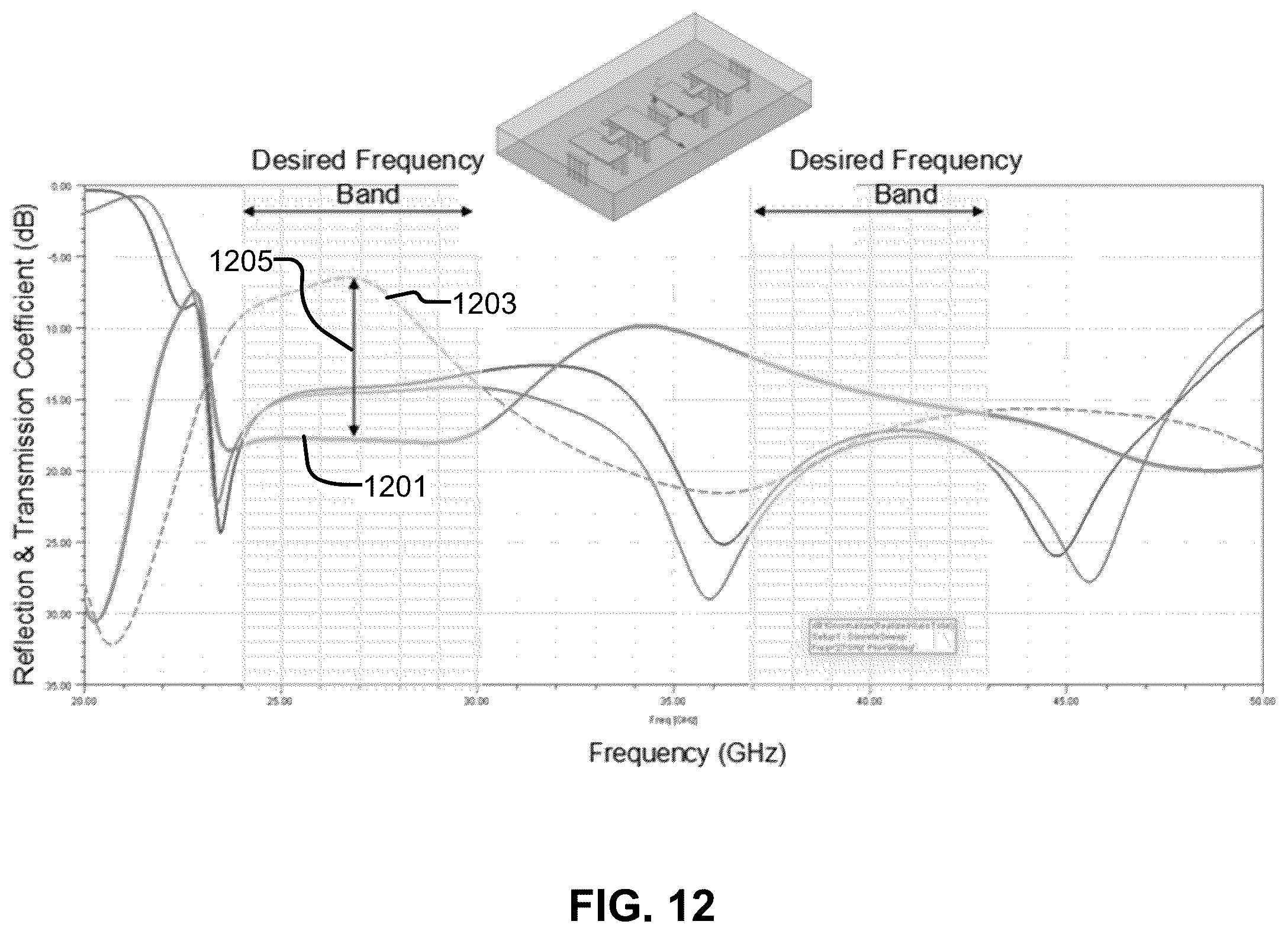 Patent US12155121 Figure 12 – Ultra wideband isolation for coupling reduction in an antenna array
