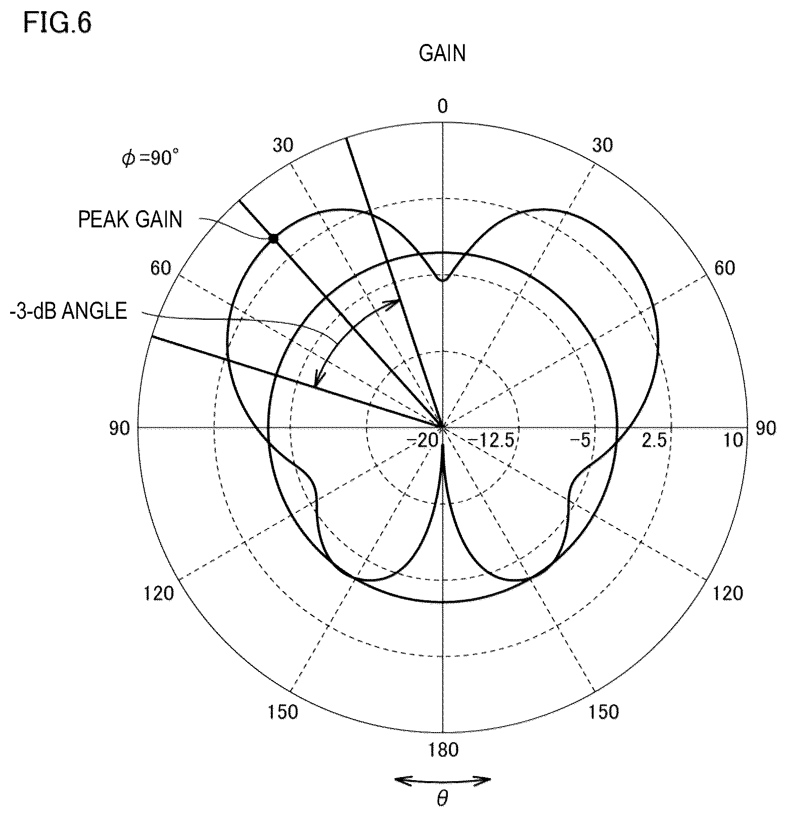 Patent US12155123 Figure 5 – Antenna device