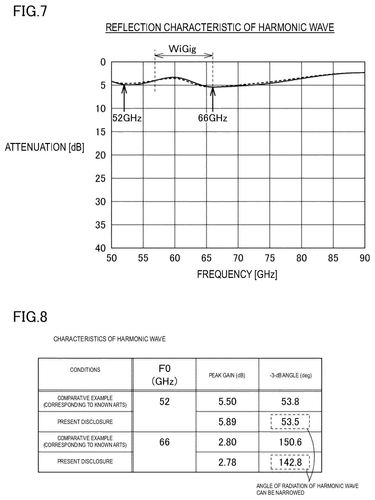 Patent US12155123 Figure 6 – Antenna device