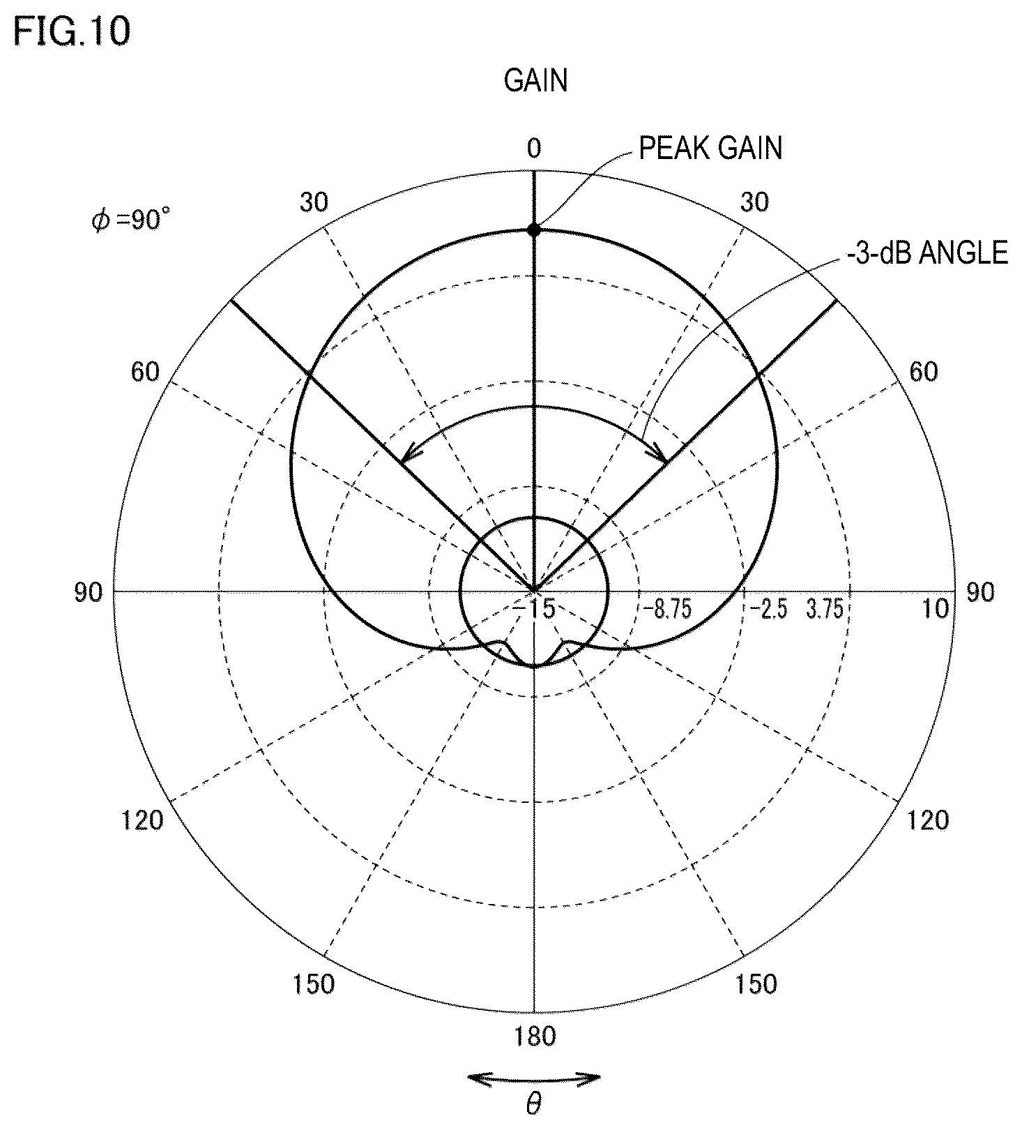 Patent US12155123 Figure 8 – Antenna device