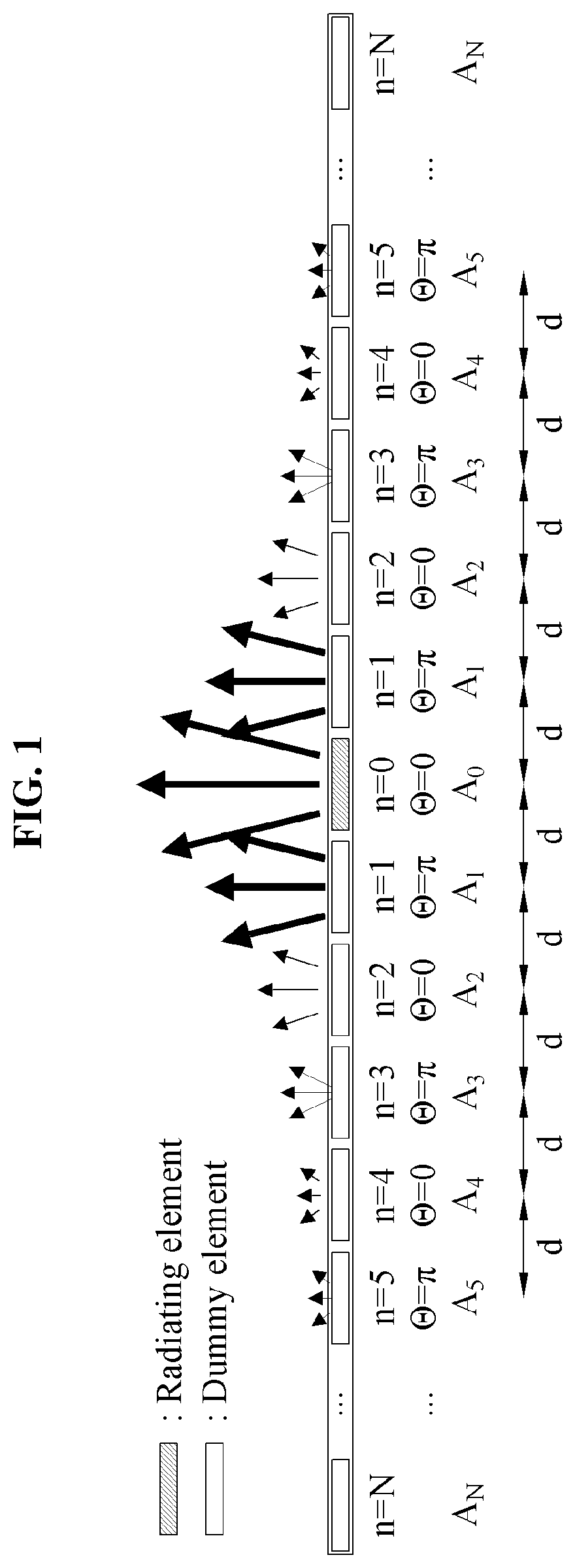 Patent US12155126 Figure 1 – MIMO antenna array with wide field of view