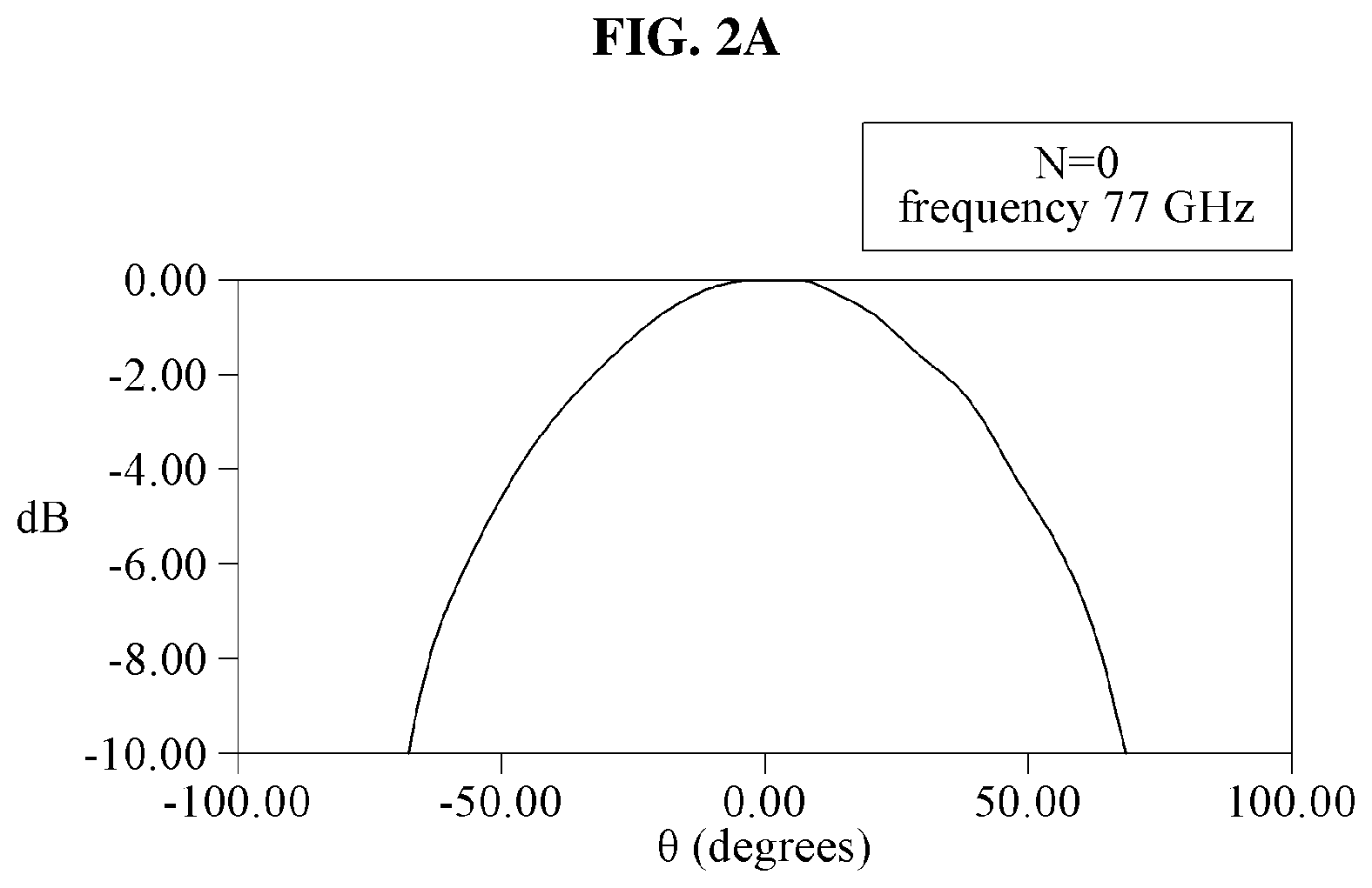 Patent US12155126 Figure 2 – MIMO antenna array with wide field of view