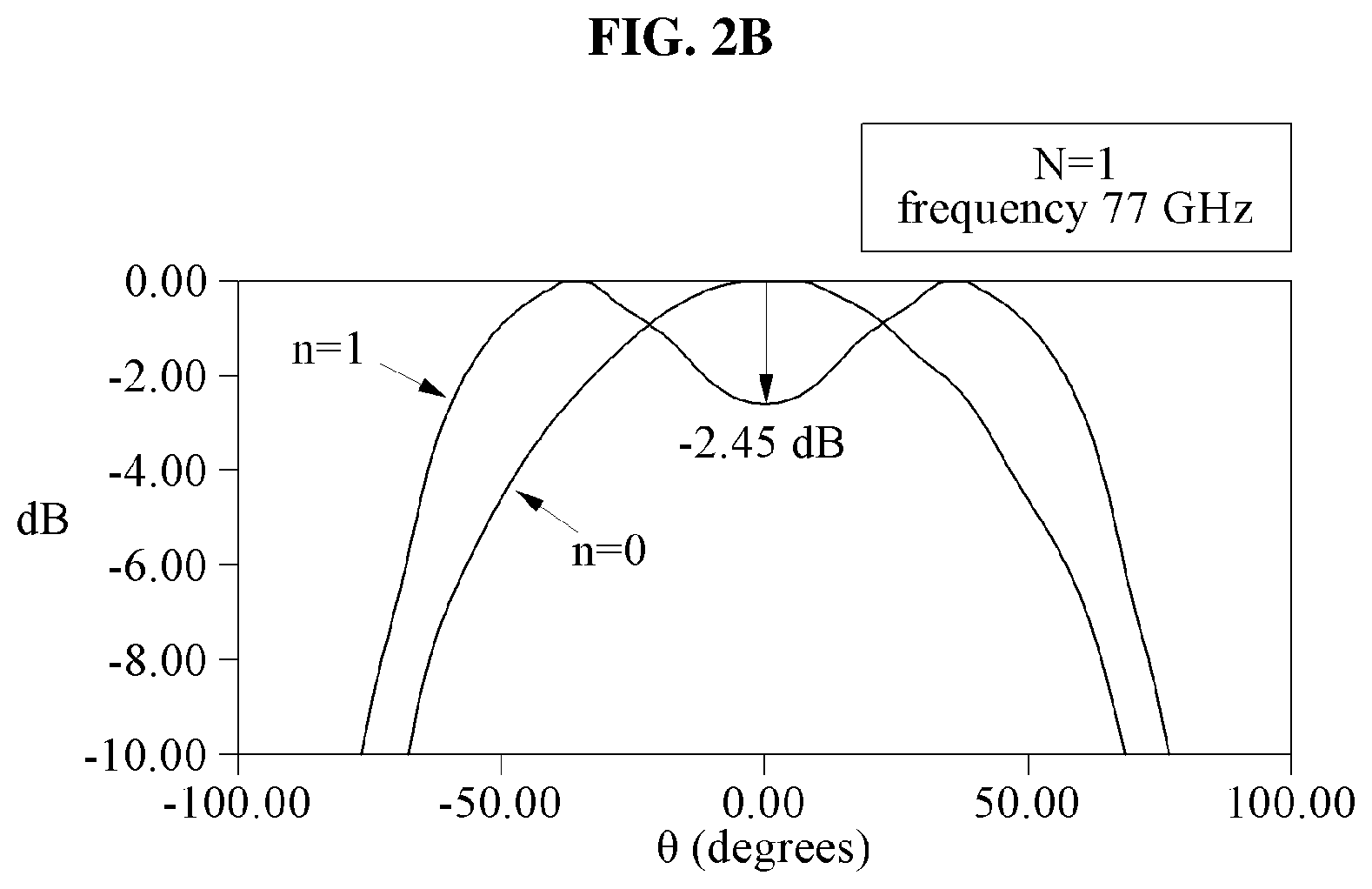 Patent US12155126 Figure 3 – MIMO antenna array with wide field of view