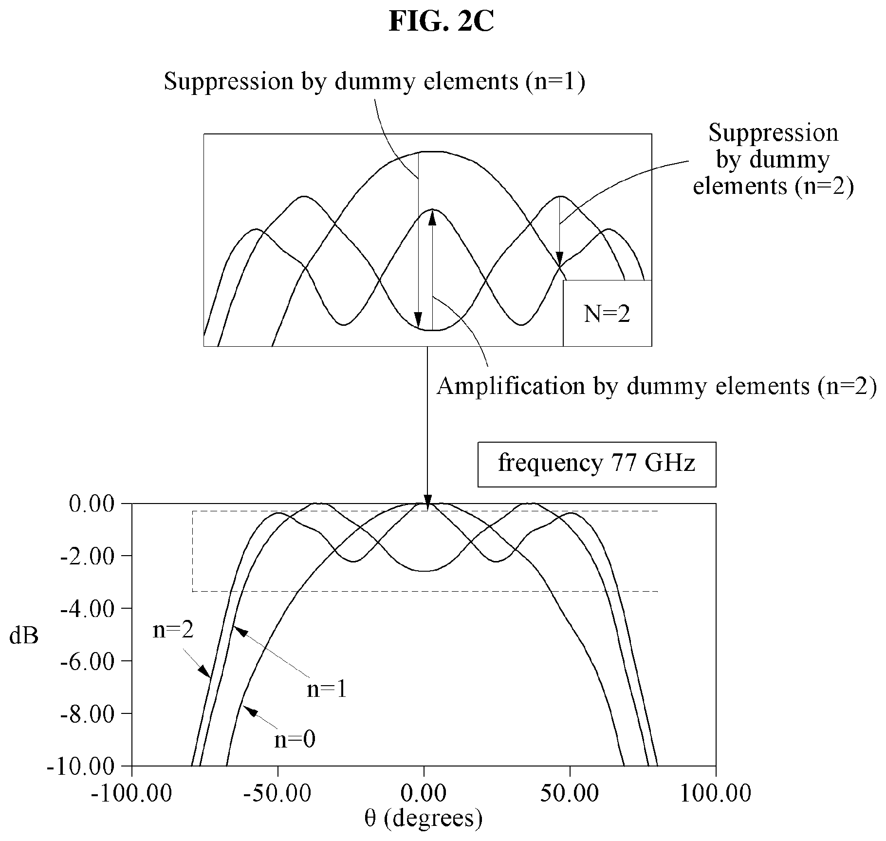 Patent US12155126 Figure 4 – MIMO antenna array with wide field of view