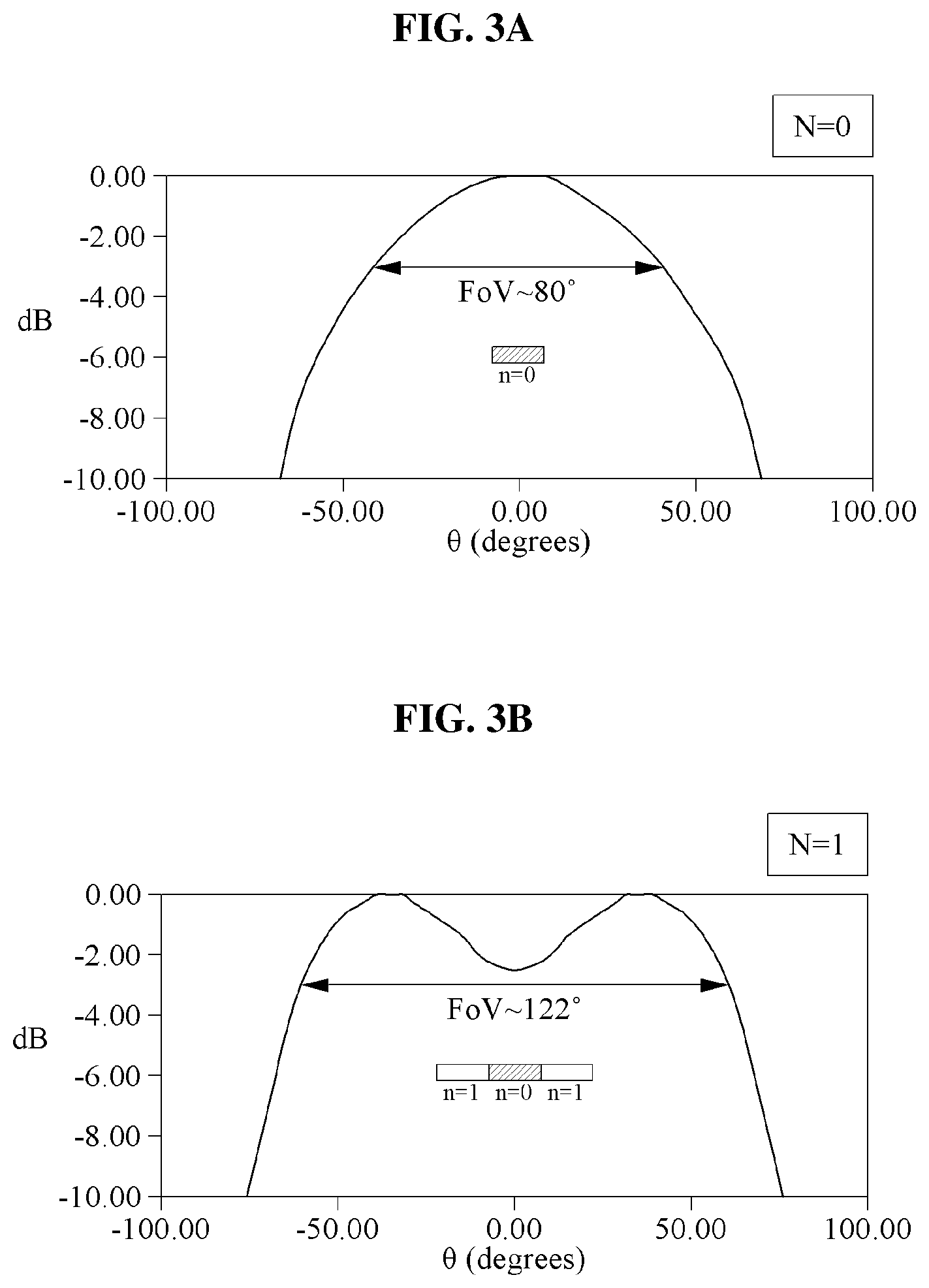 Patent US12155126 Figure 5 – MIMO antenna array with wide field of view