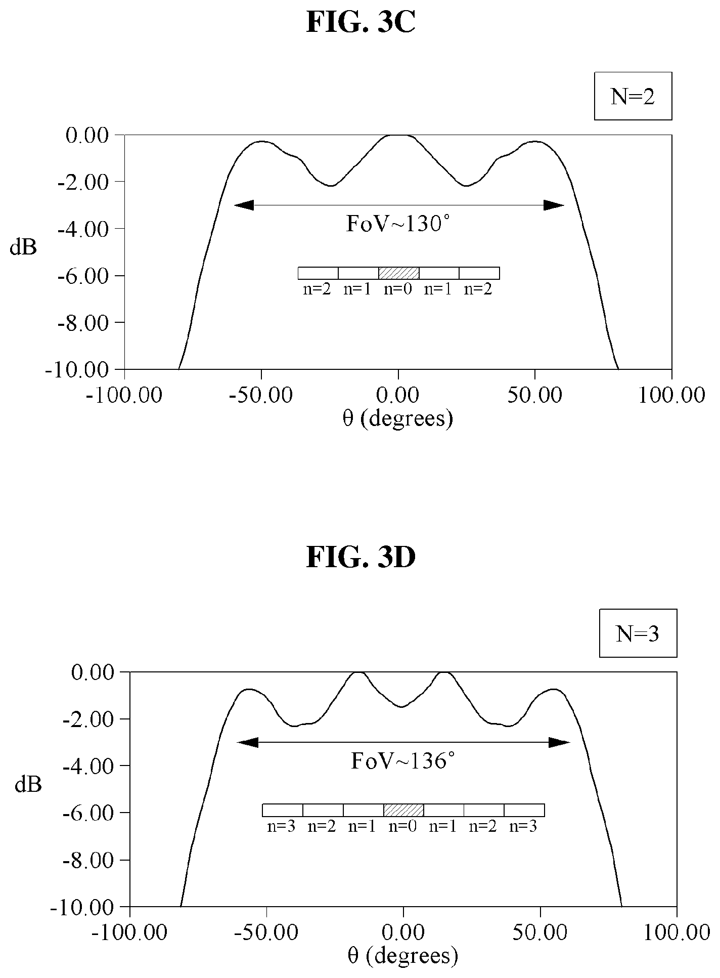 Patent US12155126 Figure 6 – MIMO antenna array with wide field of view