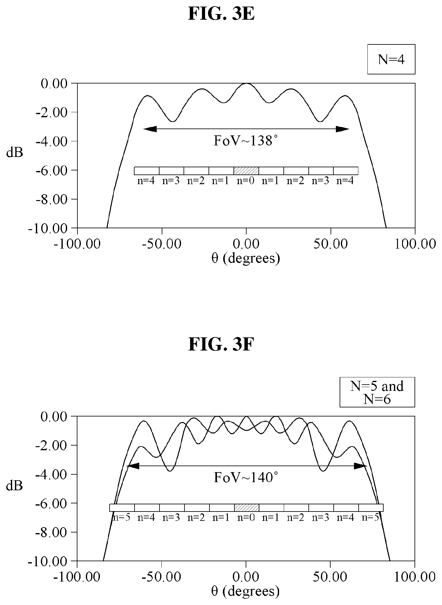 Patent US12155126 Figure 7 – MIMO antenna array with wide field of view