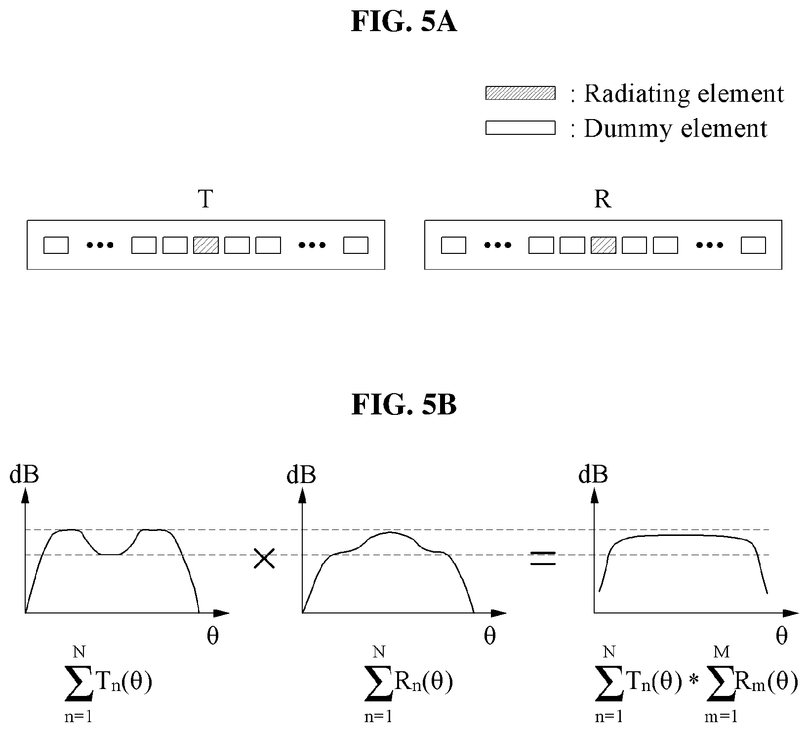 Patent US12155126 Figure 10 – MIMO antenna array with wide field of view
