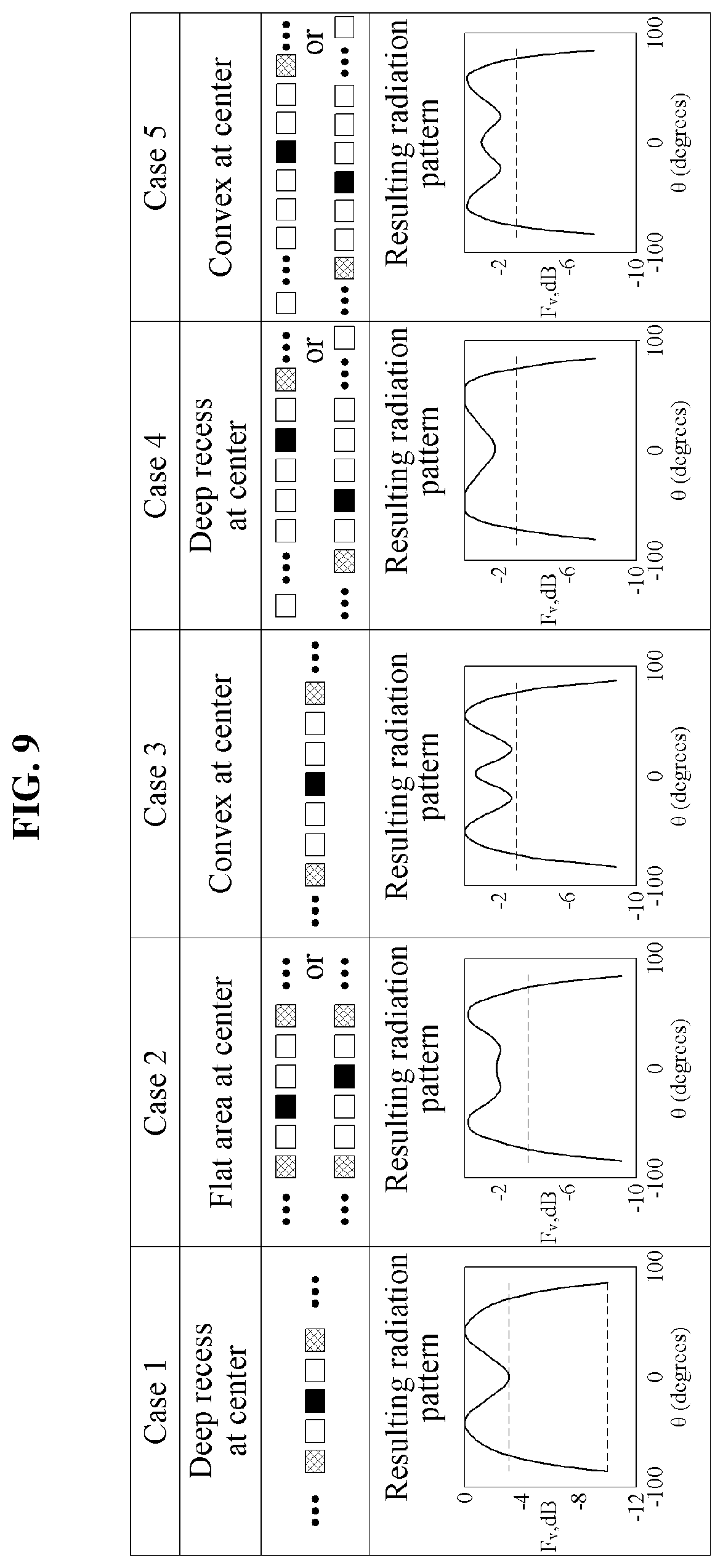 Patent US12155126 Figure 14 – MIMO antenna array with wide field of view