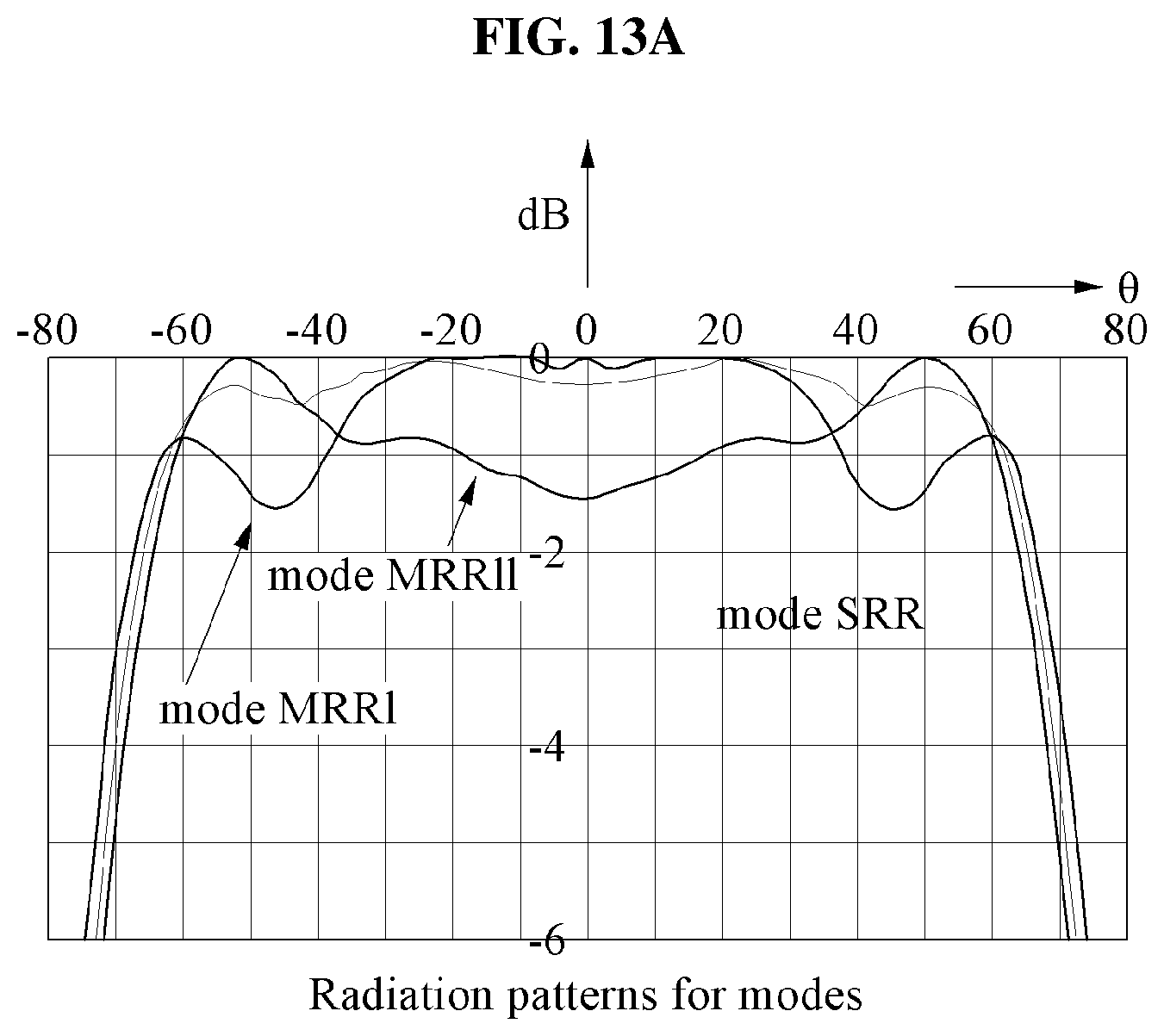Patent US12155126 Figure 18 – MIMO antenna array with wide field of view