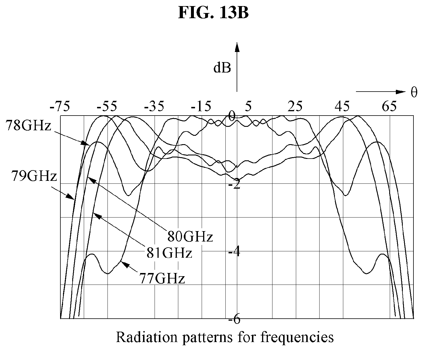 Patent US12155126 Figure 19 – MIMO antenna array with wide field of view