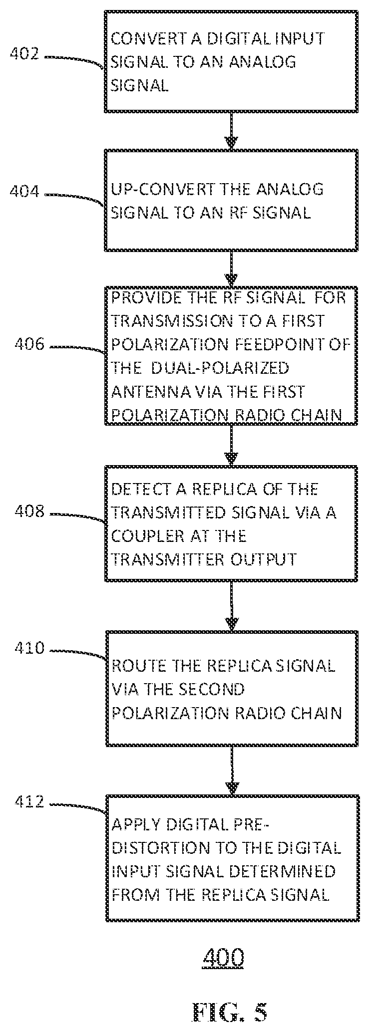 Patent US12155127 Figure 5 – MIMO antenna system and method