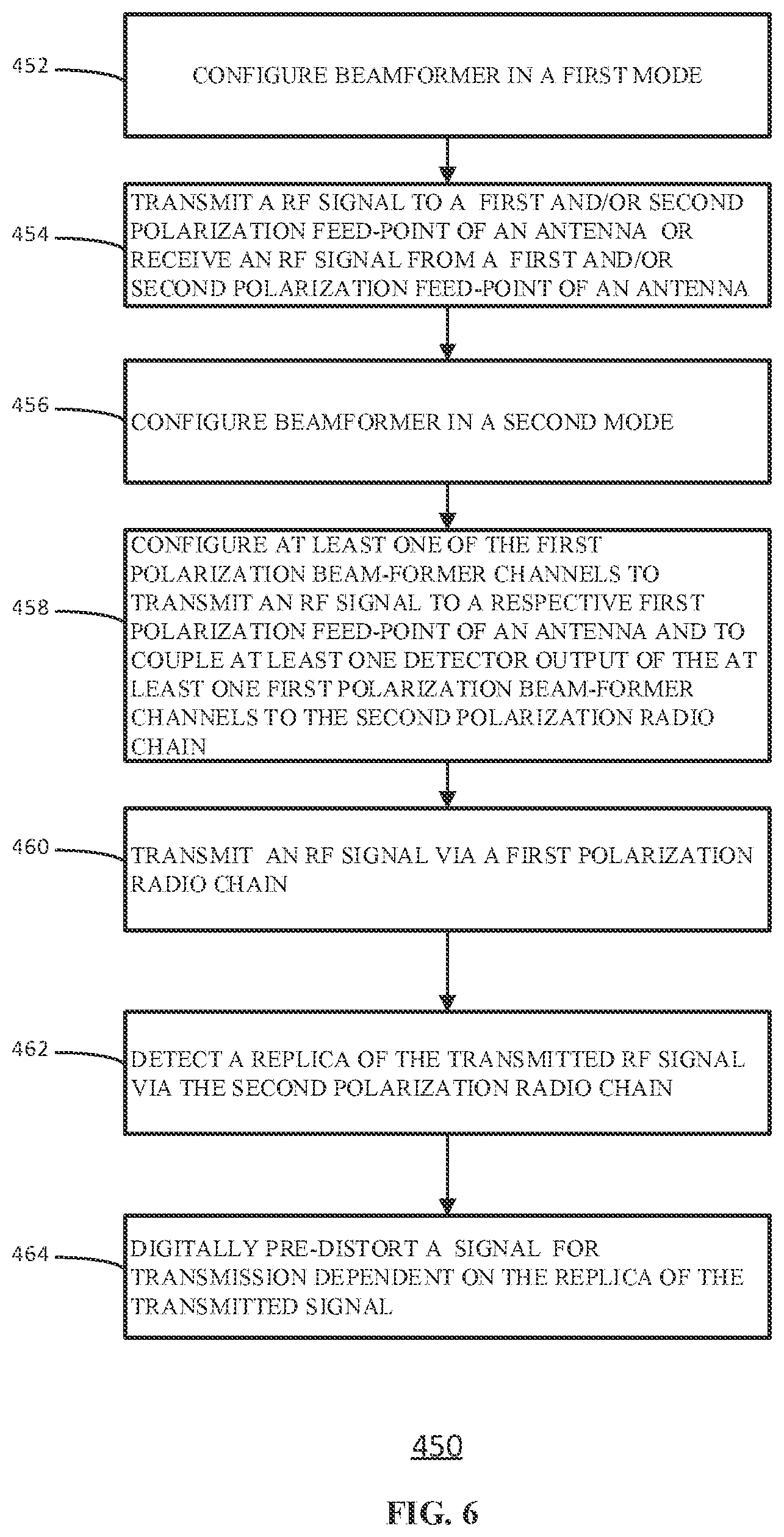 Patent US12155127 Figure 6 – MIMO antenna system and method
