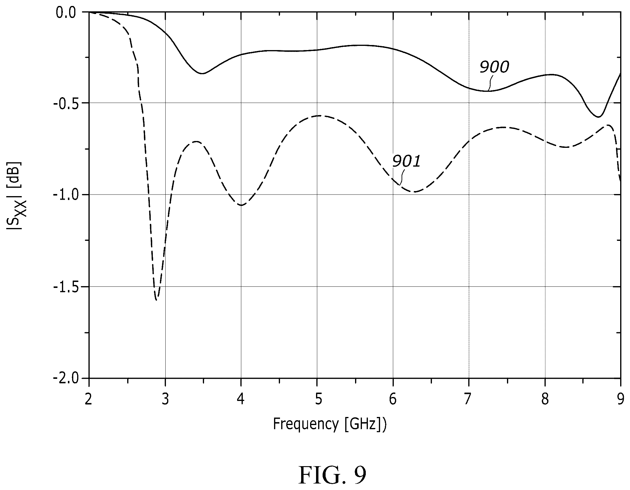 Patent US12155128 Figure 11 – Electronically reconfigurable 1-bit phase quantization phased array element
