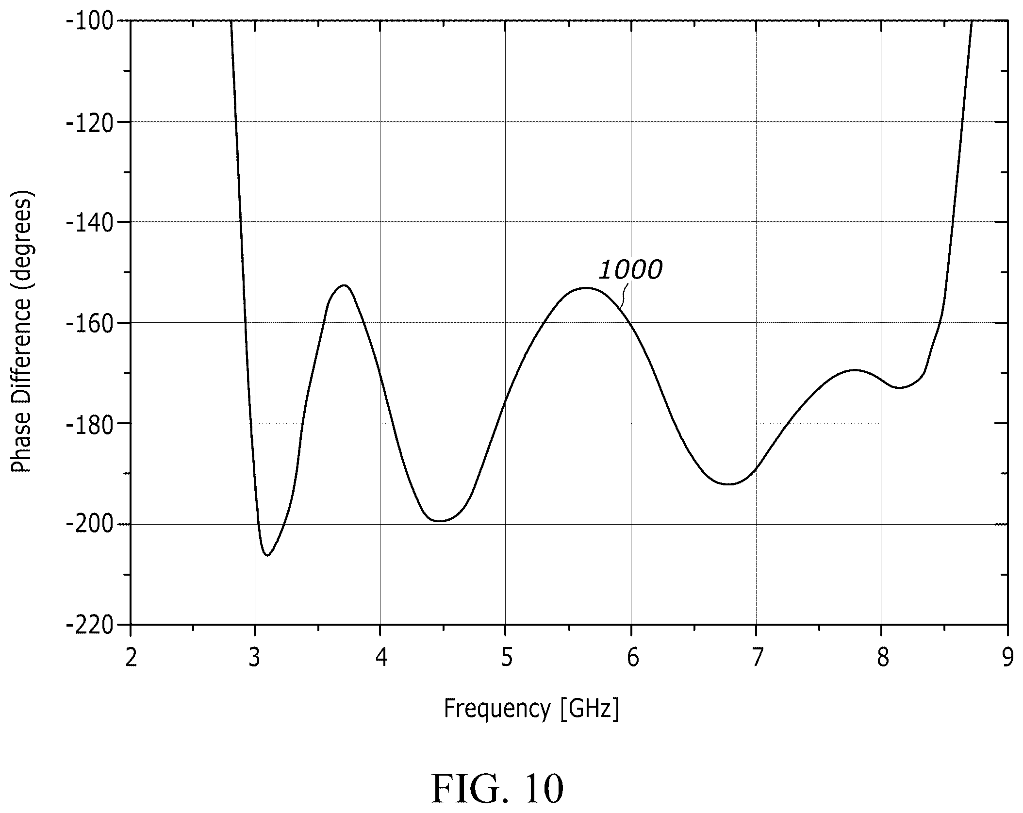 Patent US12155128 Figure 12 – Electronically reconfigurable 1-bit phase quantization phased array element