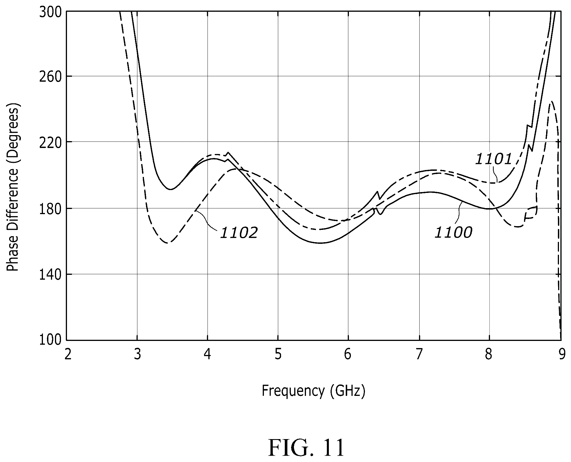 Patent US12155128 Figure 13 – Electronically reconfigurable 1-bit phase quantization phased array element