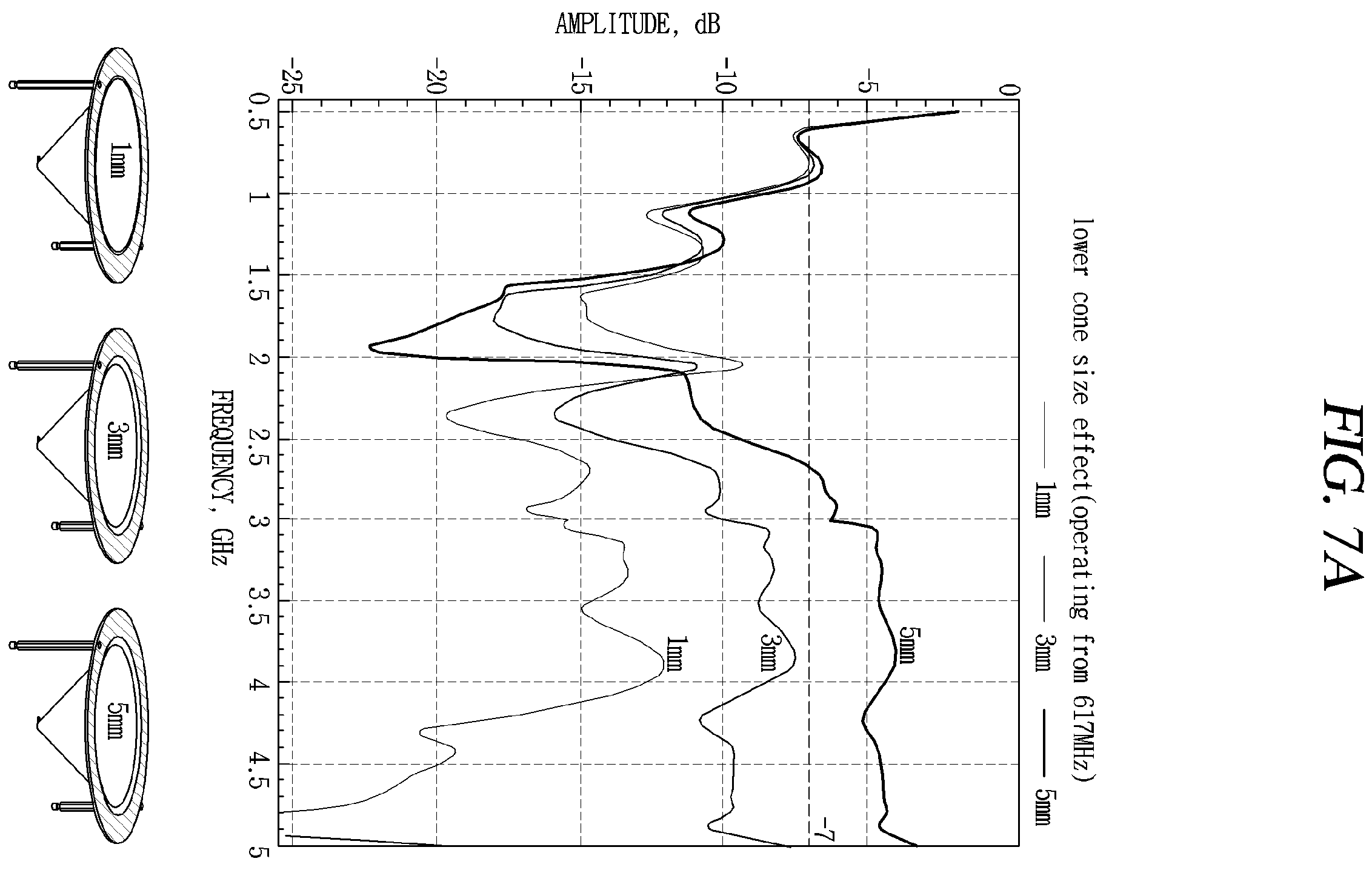 Patent US12155131 Figure 10 – Electronic device having antenna