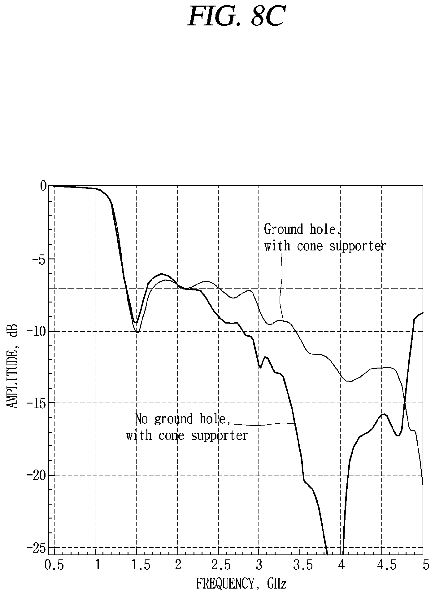 Patent US12155131 Figure 14 – Electronic device having antenna