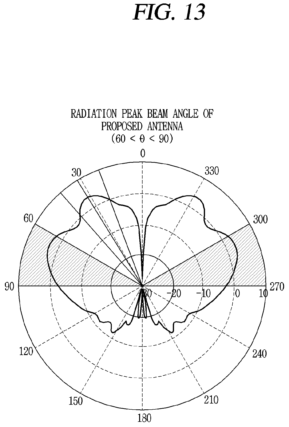 Patent US12155131 Figure 19 – Electronic device having antenna