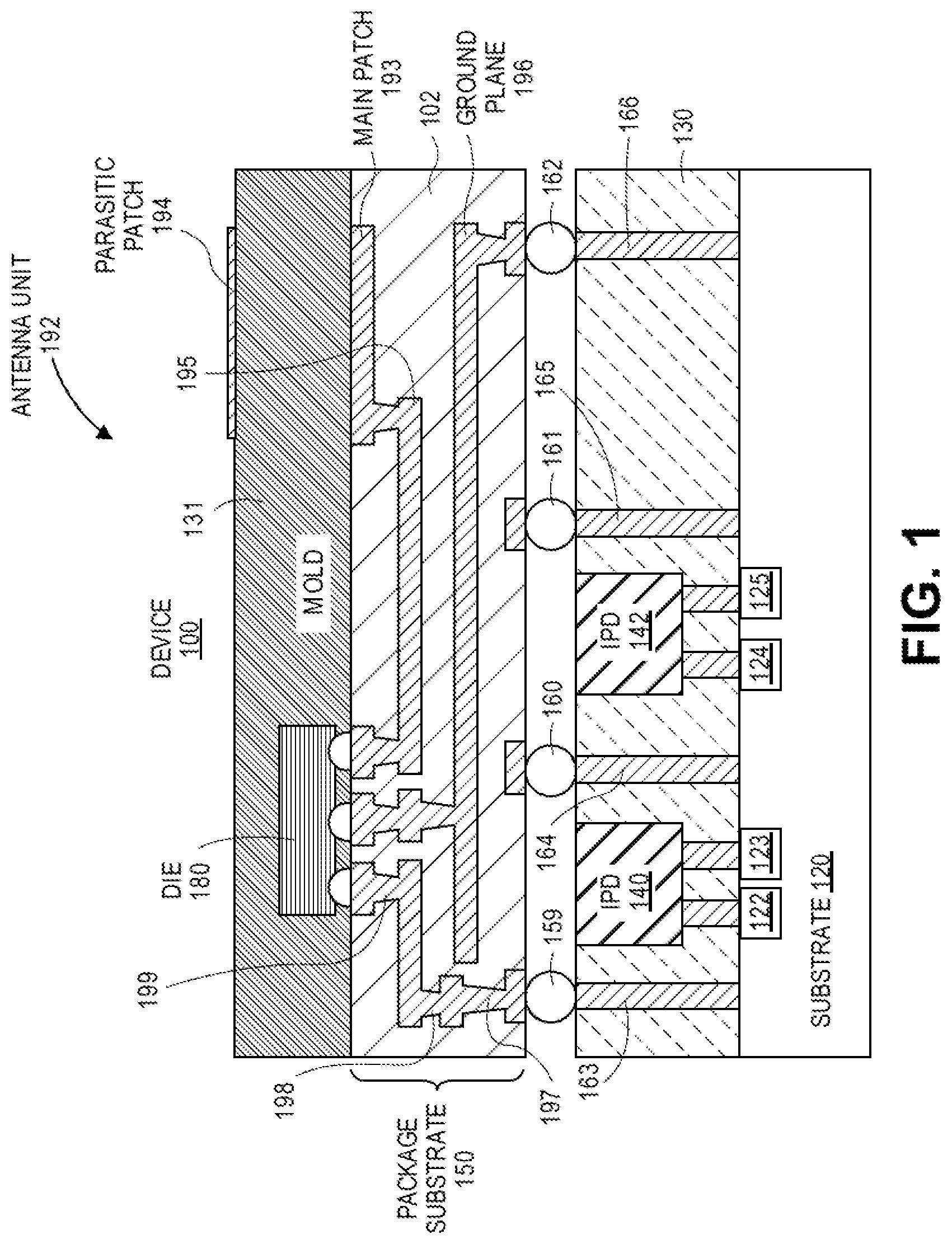Patent US12155133 Figure 1 – Microelectronic devices designed with mold patterning to create package-level components for high frequency communication systems