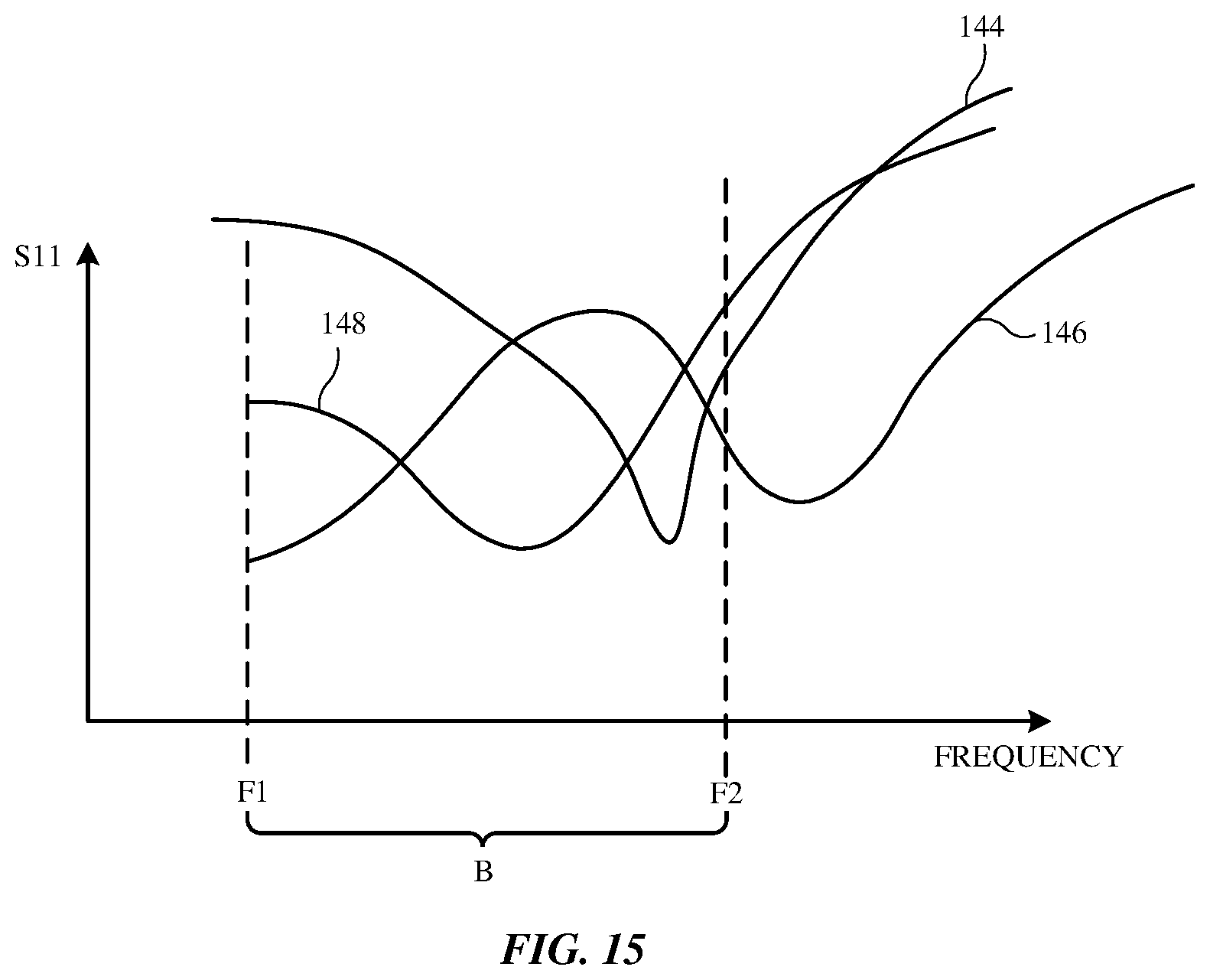 Patent US12155134 Figure 15 – Electronic devices having dielectric resonator antennas with parasitic patches