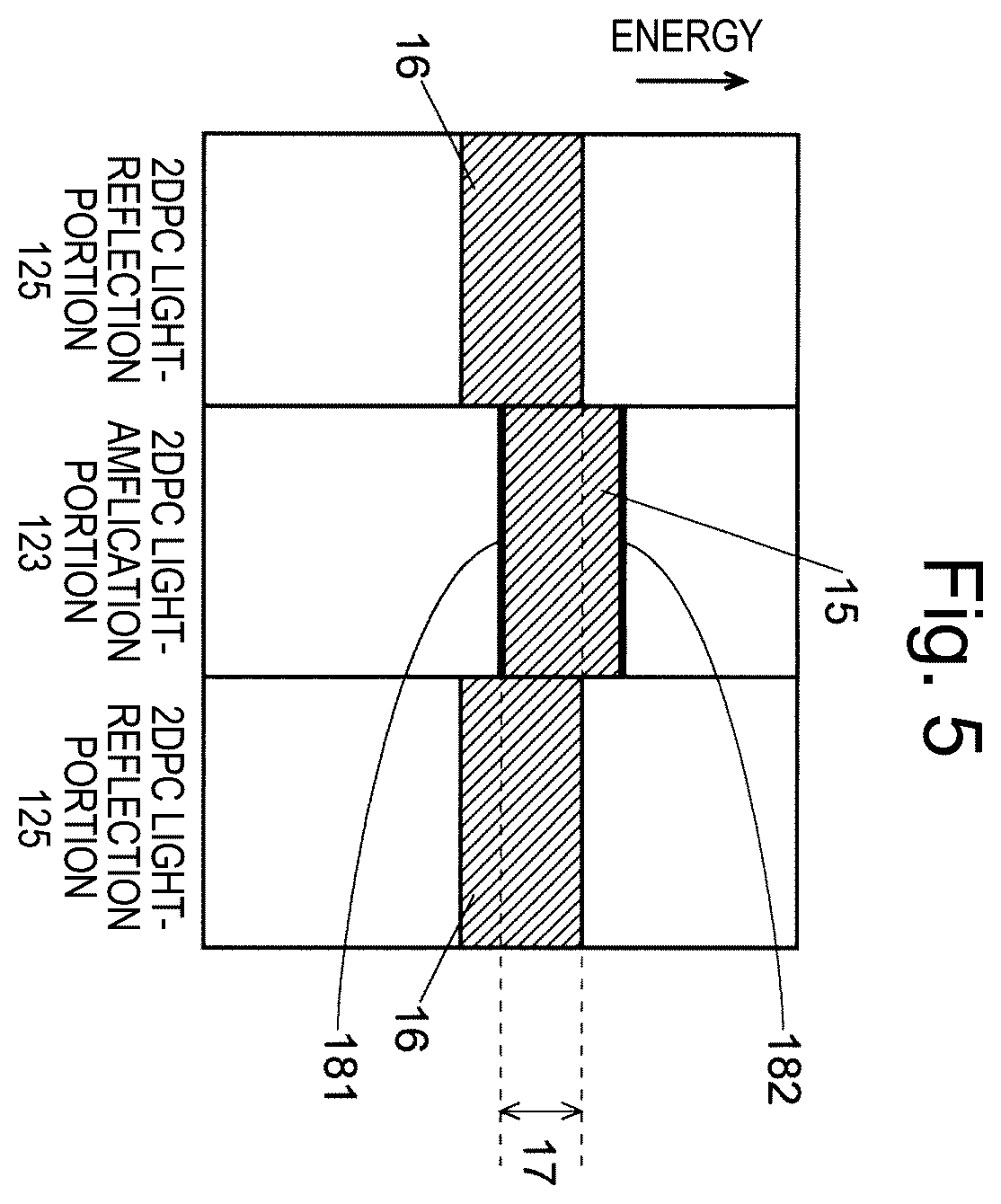 Patent US12155176 Figure 3 – Two-dimensional photonic-crystal surface-emitting laser