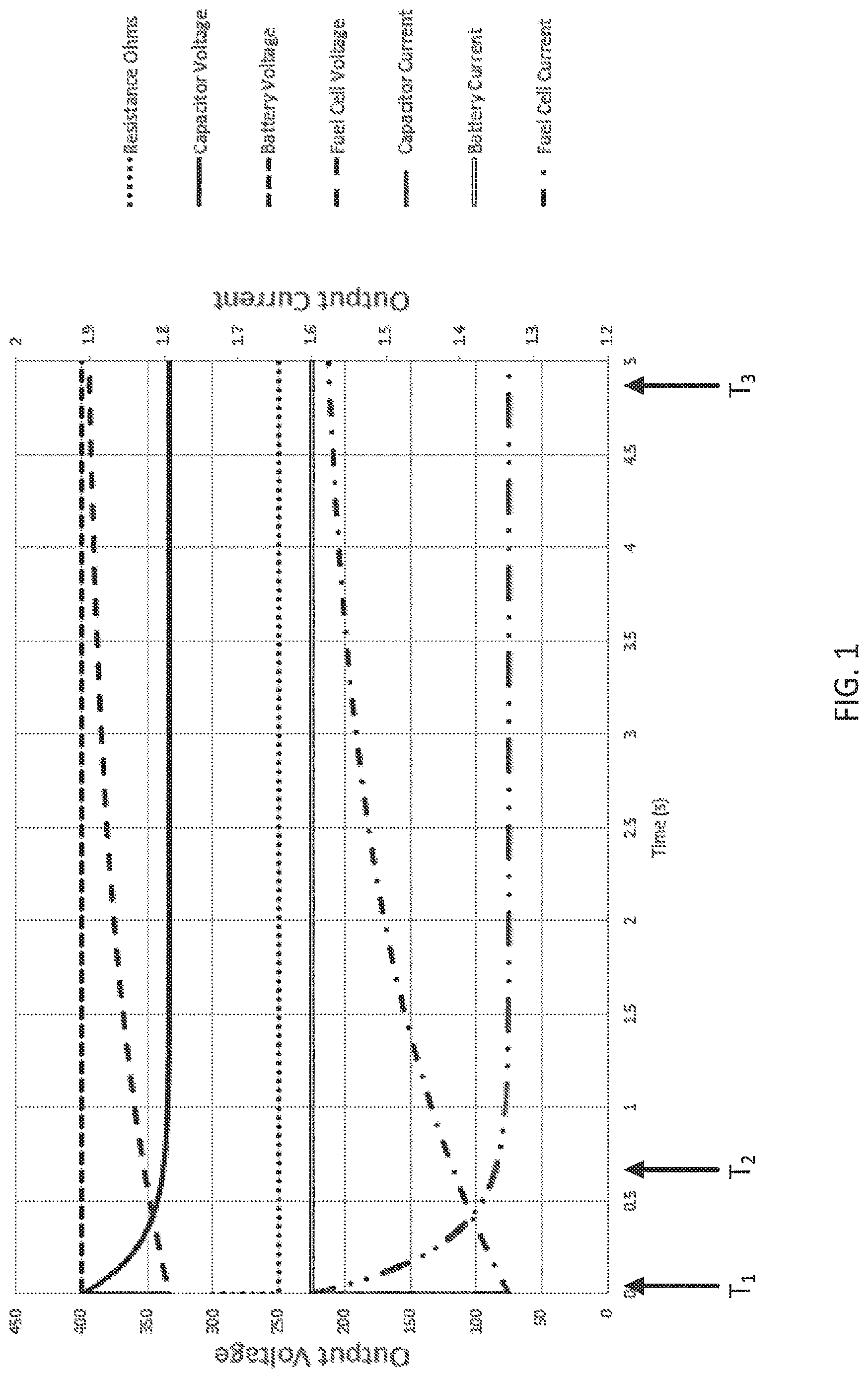 Patent US12155198 Figure 1 – Ground fault minimization