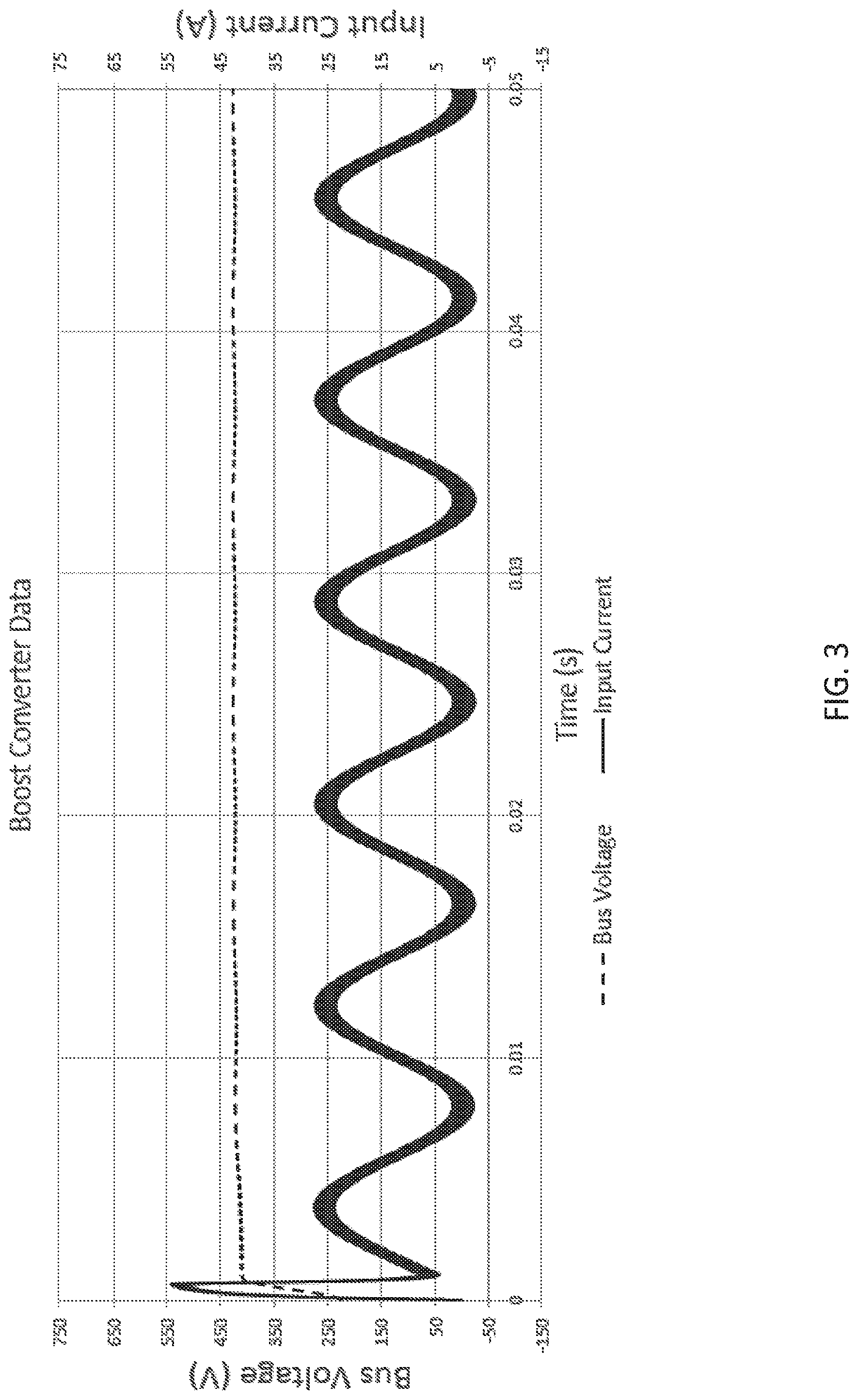 Patent US12155198 Figure 3 – Ground fault minimization