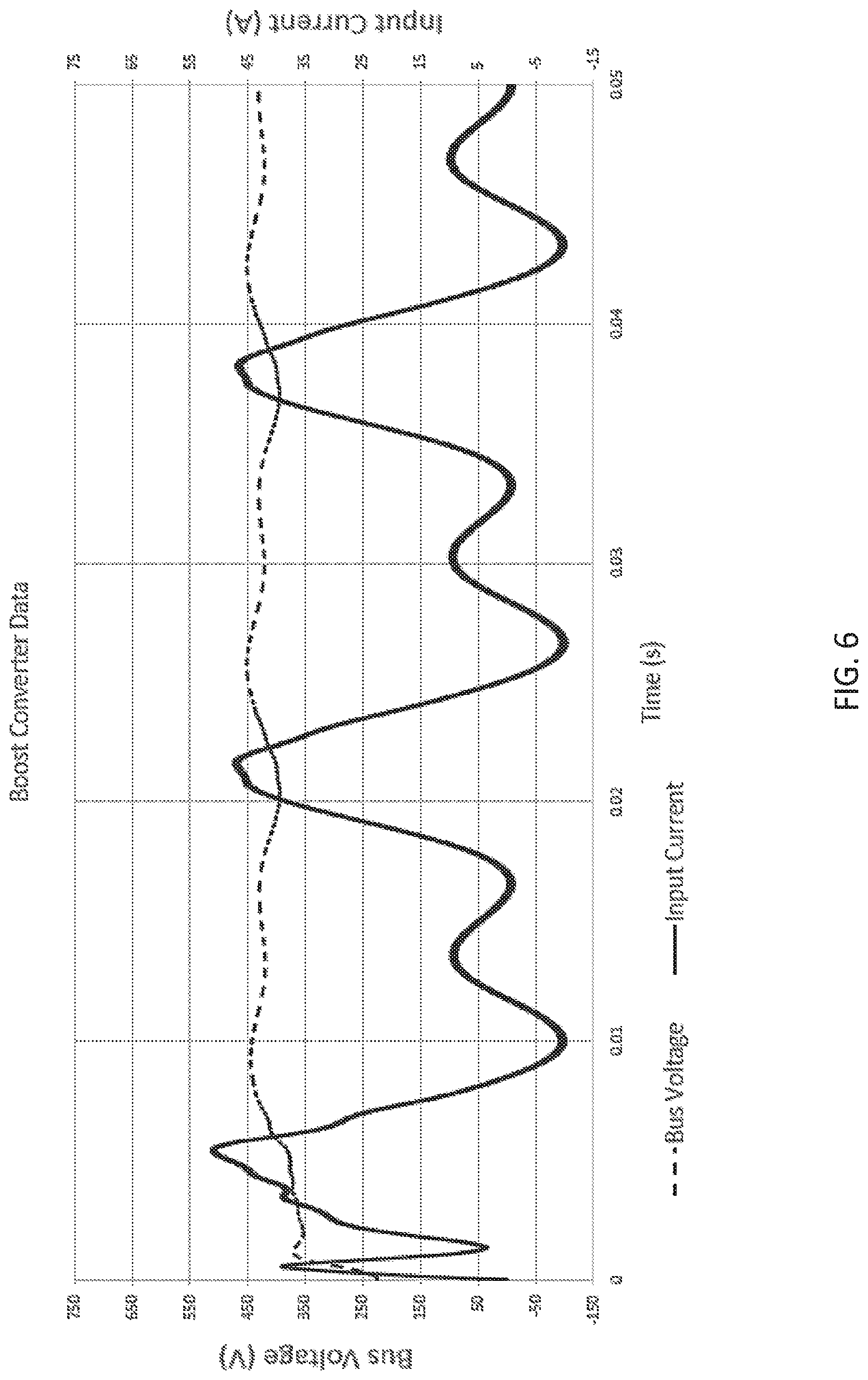 Patent US12155198 Figure 6 – Ground fault minimization