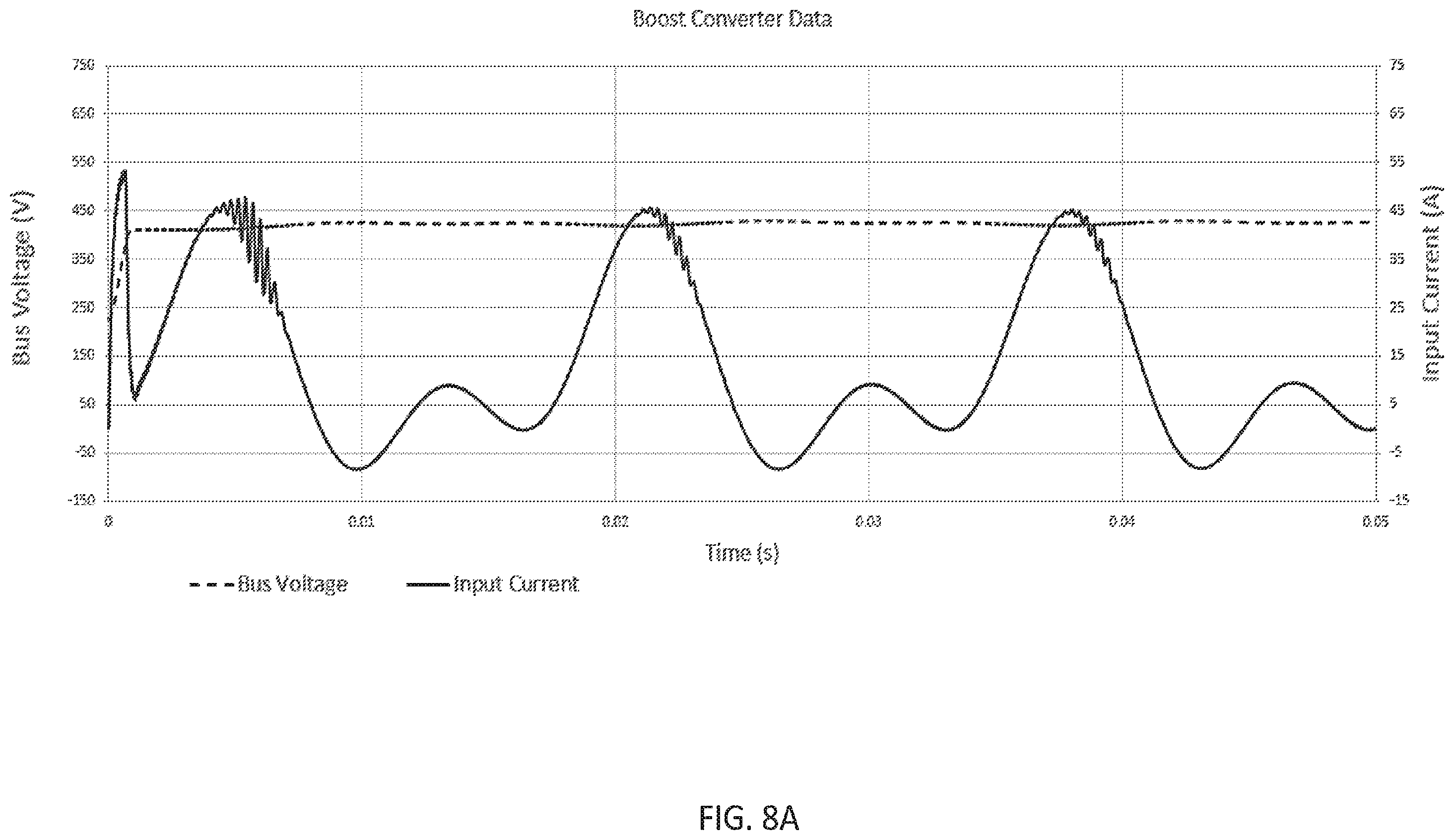 Patent US12155198 Figure 8 – Ground fault minimization