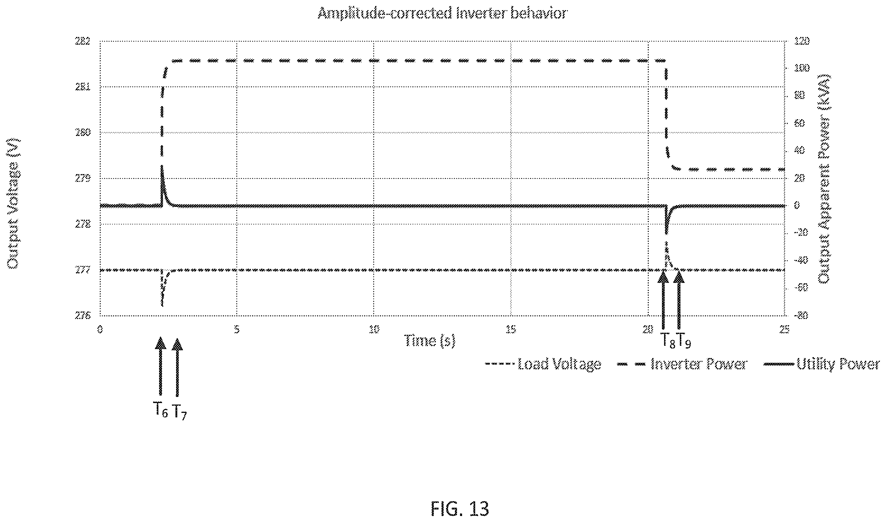 Patent US12155198 Figure 14 – Ground fault minimization